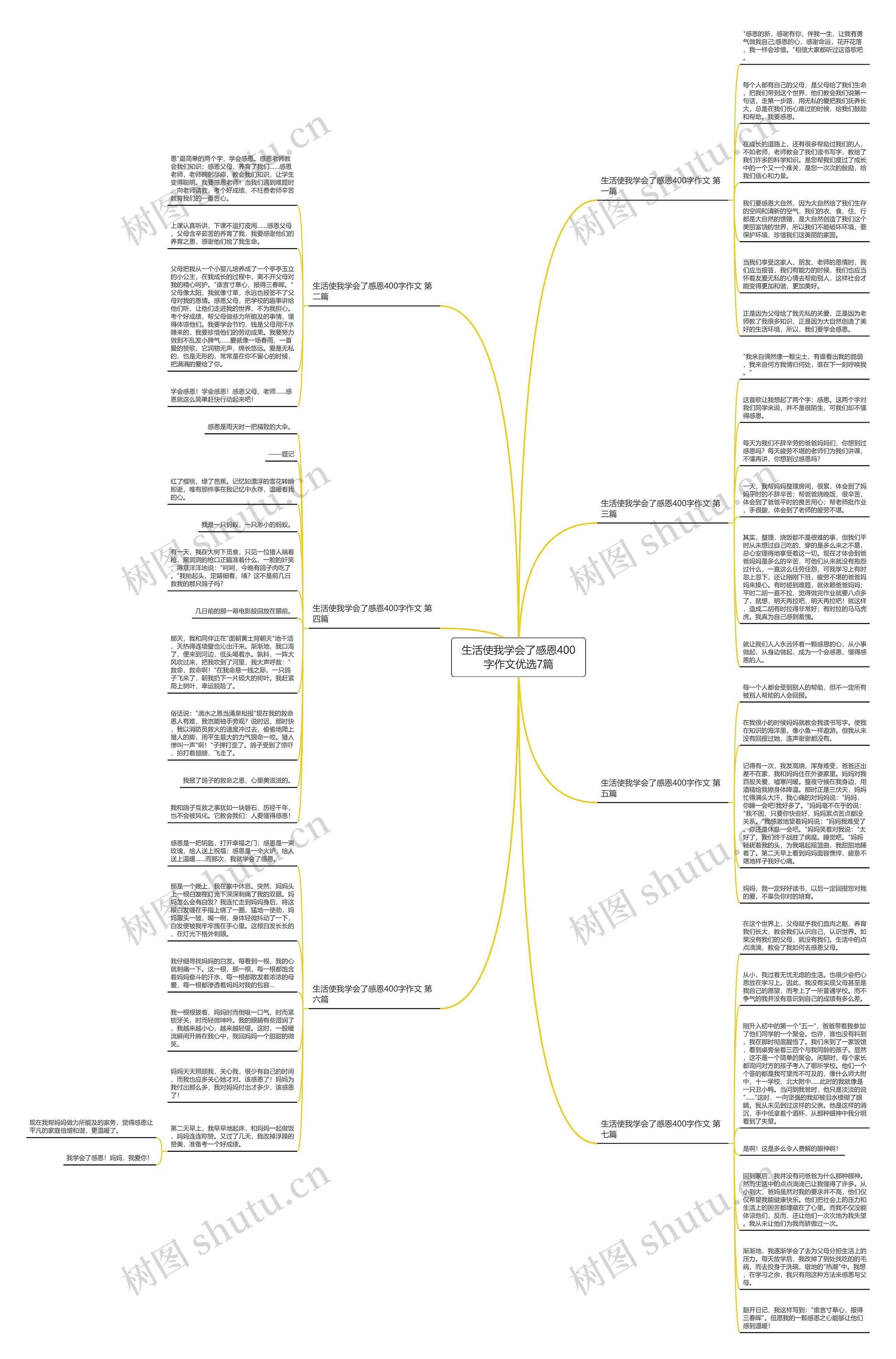 生活使我学会了感恩400字作文优选7篇思维导图