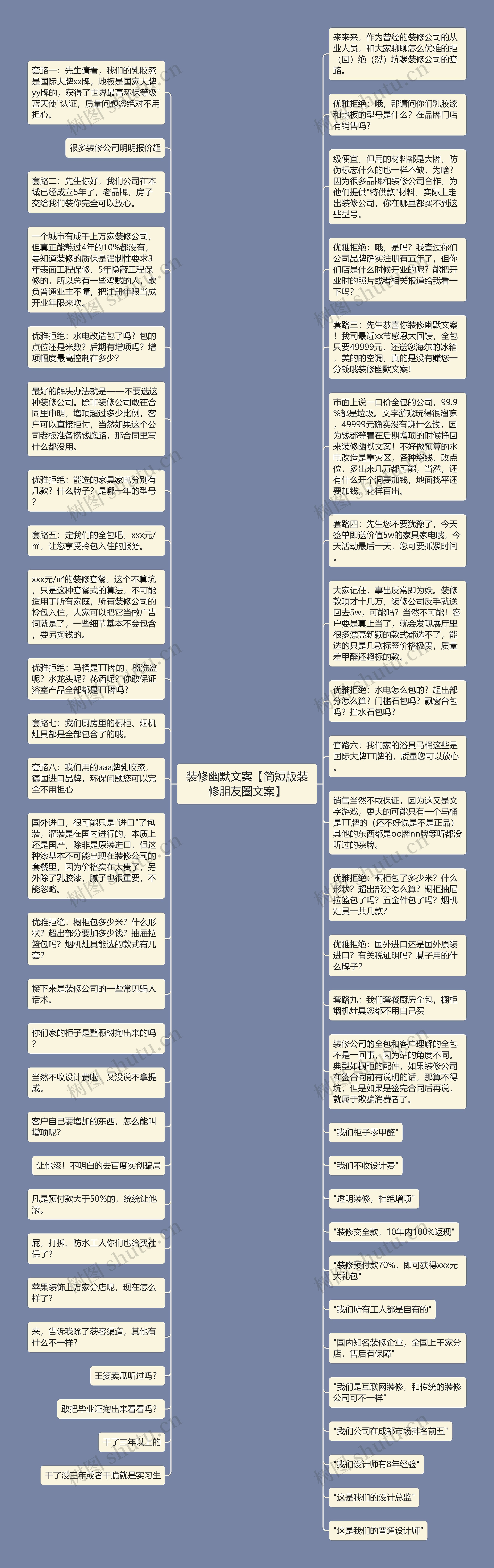 装修幽默文案【简短版装修朋友圈文案】思维导图