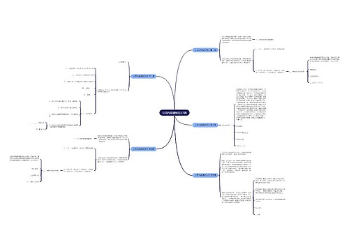 公司内部通知范文5篇 公司内部通知范文5篇