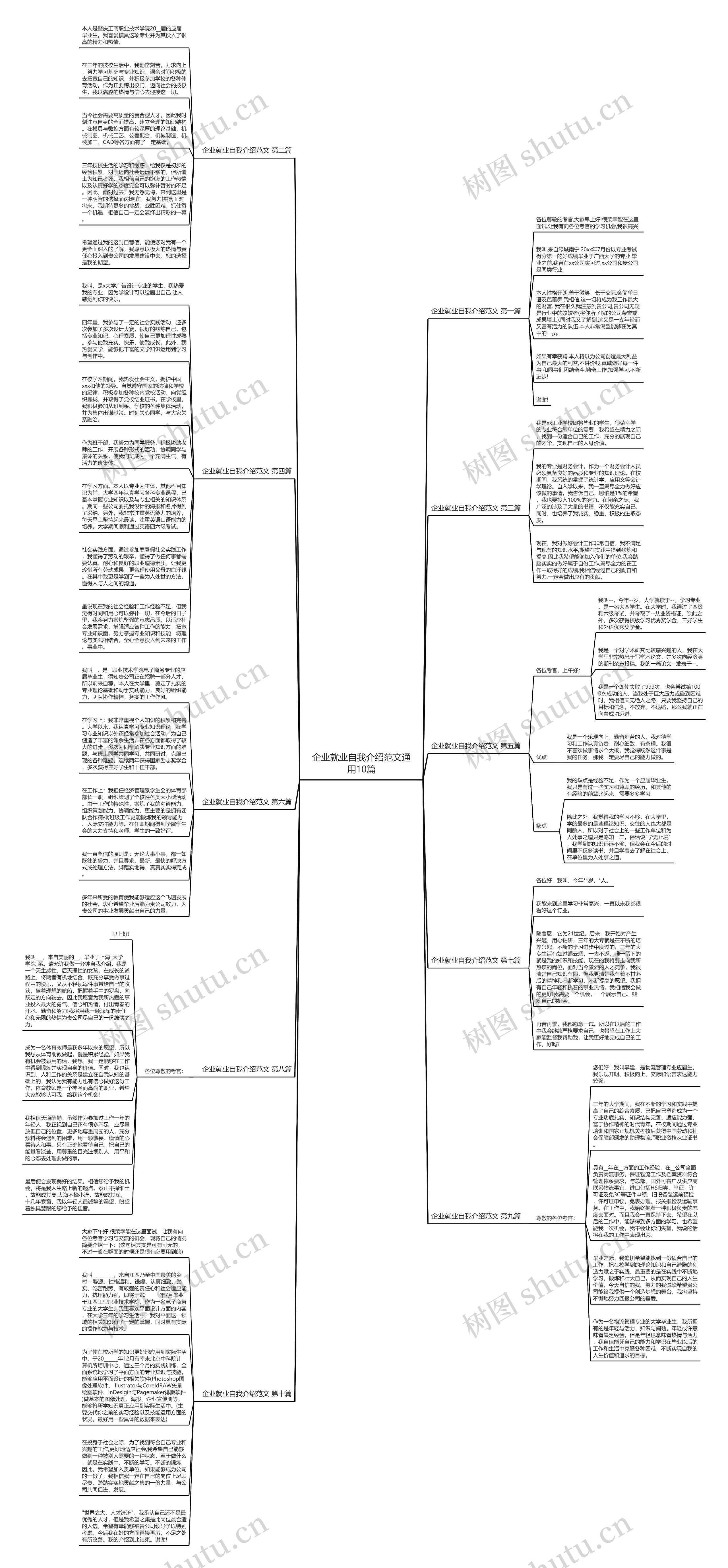 企业就业自我介绍范文通用10篇思维导图