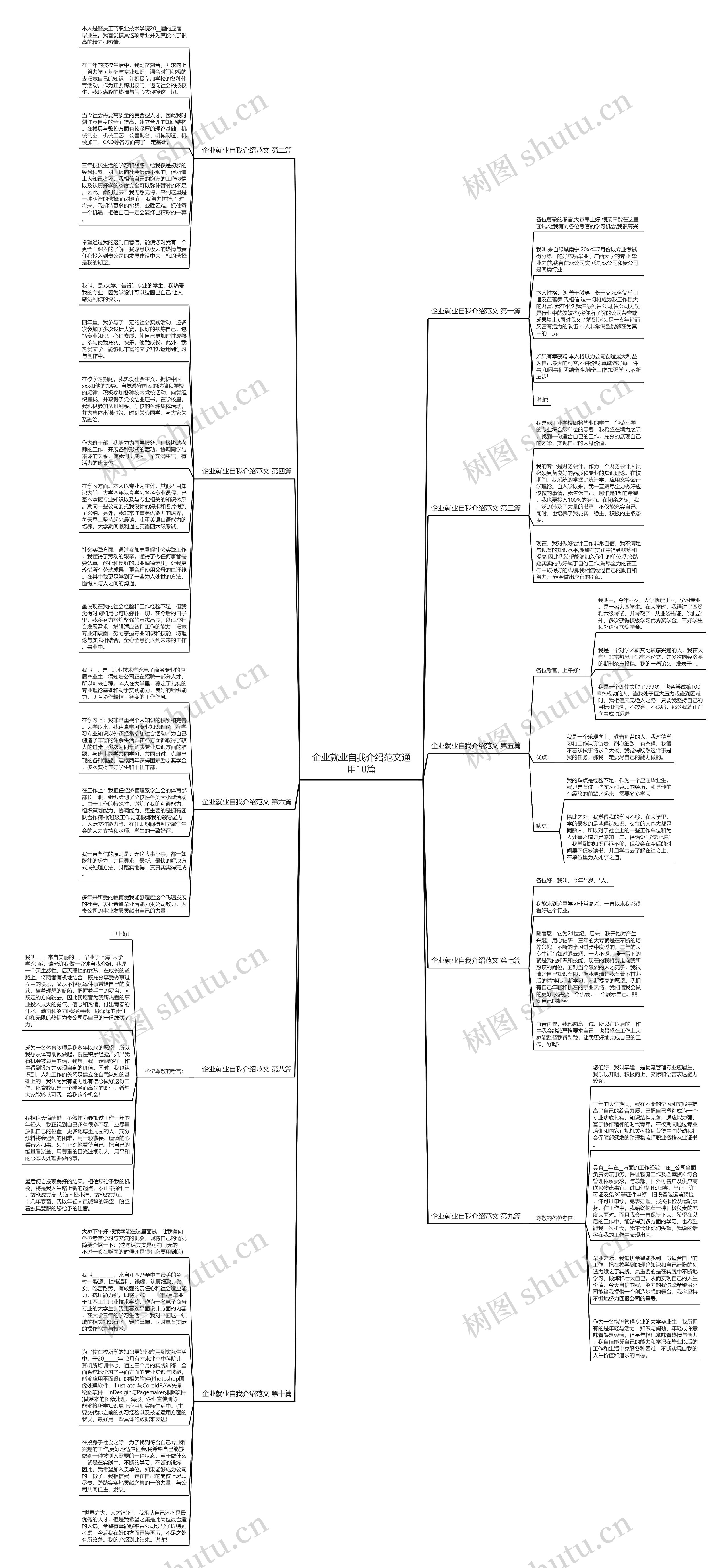 企业就业自我介绍范文通用10篇 企业就业自我介绍范文通用10篇
