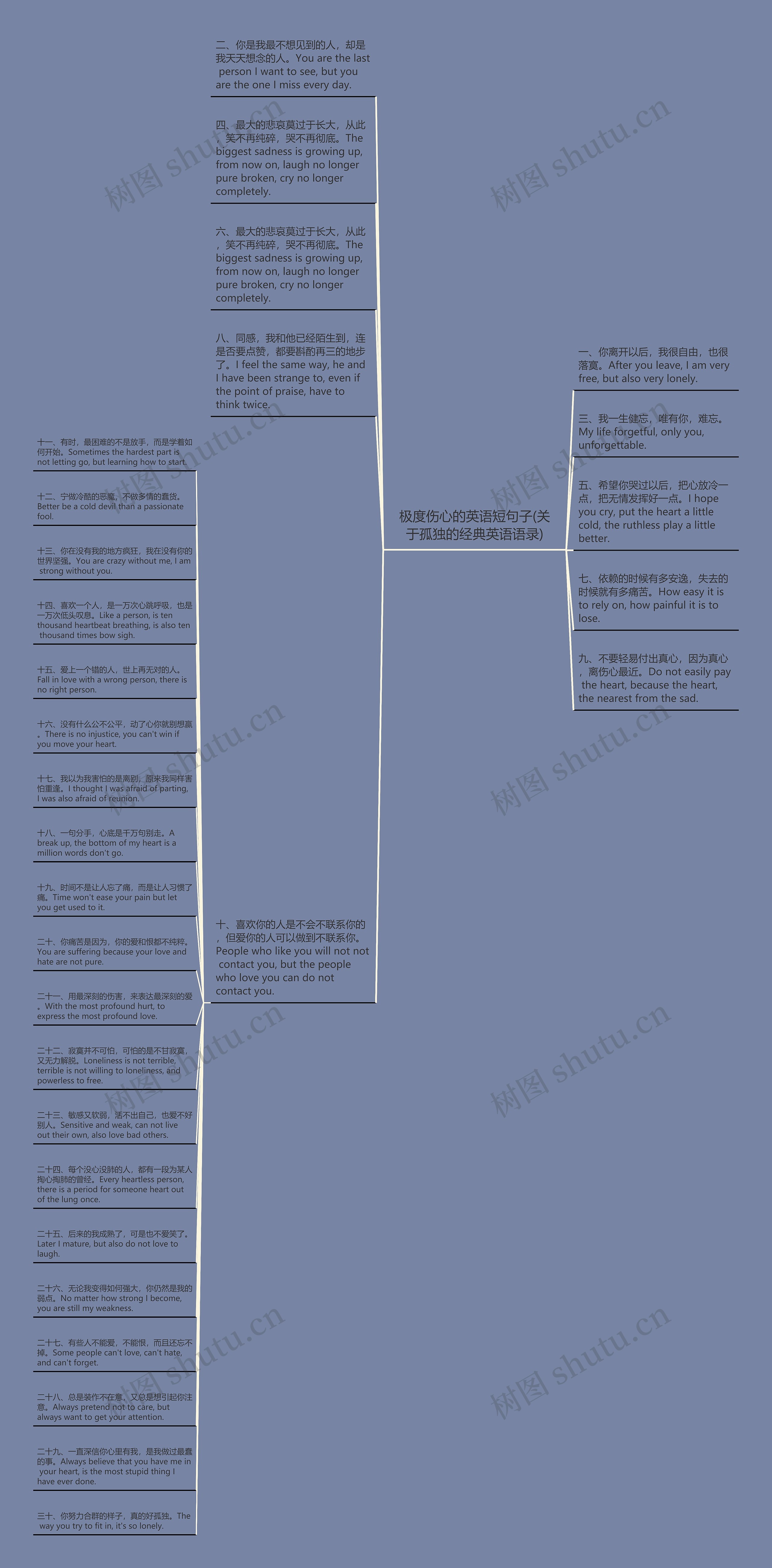 极度伤心的英语短句子(关于孤独的经典英语语录)思维导图