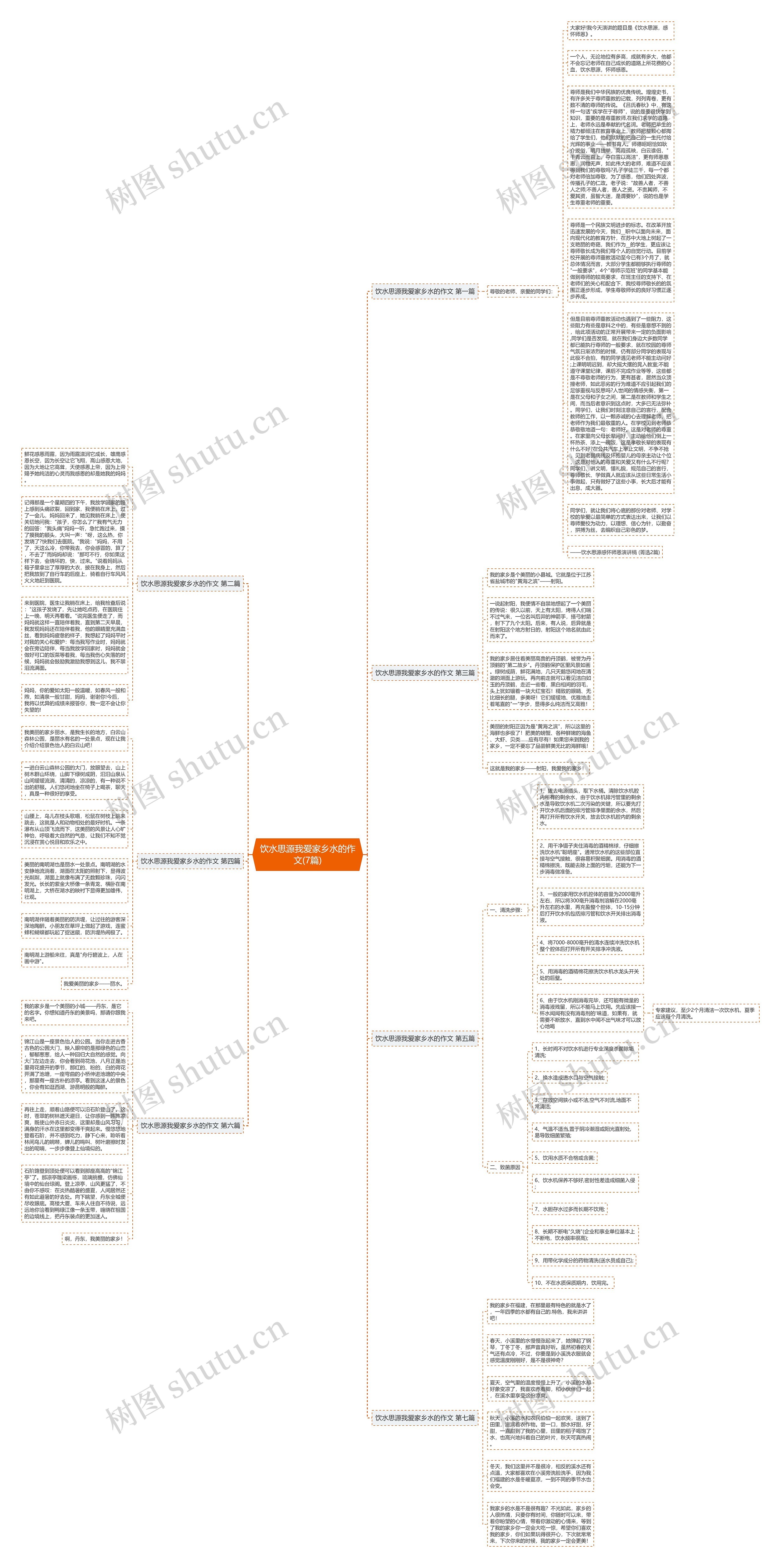 饮水思源我爱家乡水的作文(7篇)思维导图