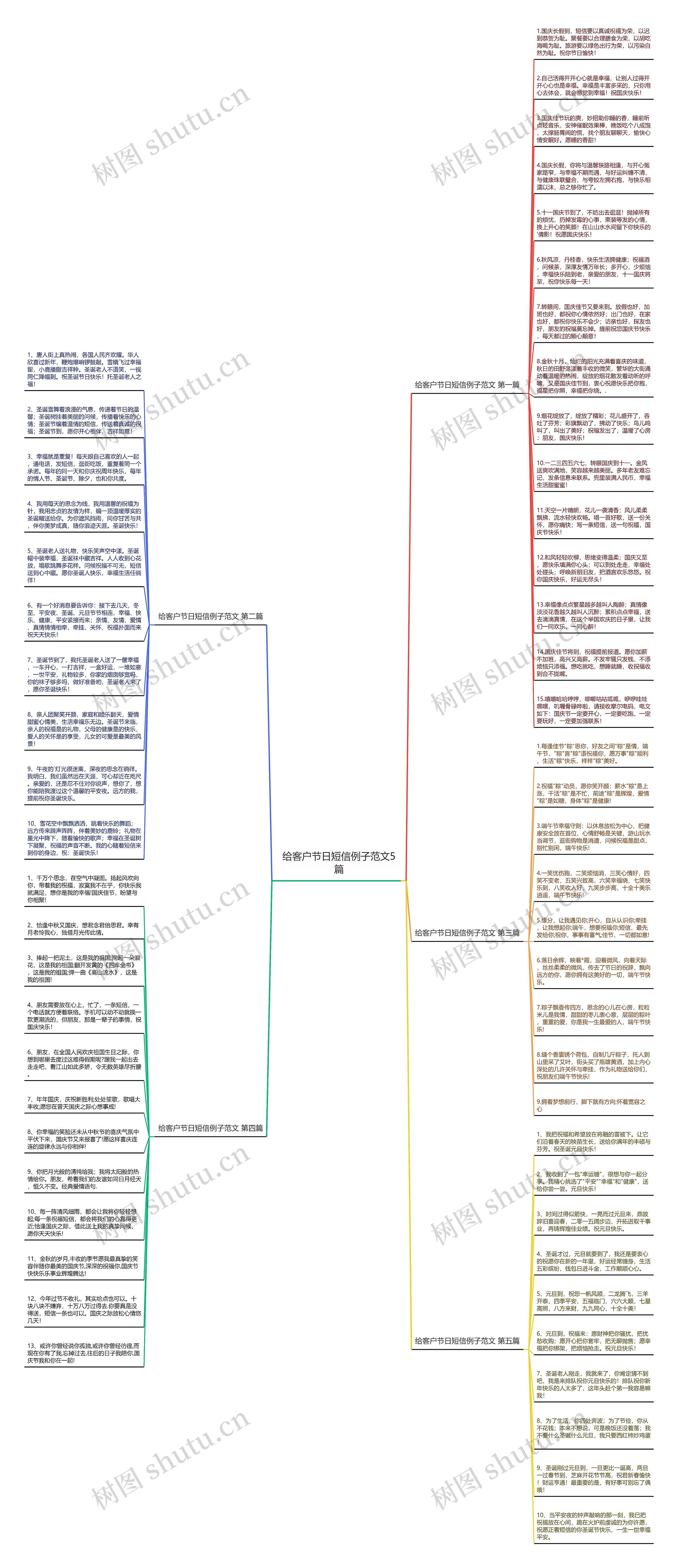 给客户节日短信例子范文5篇思维导图