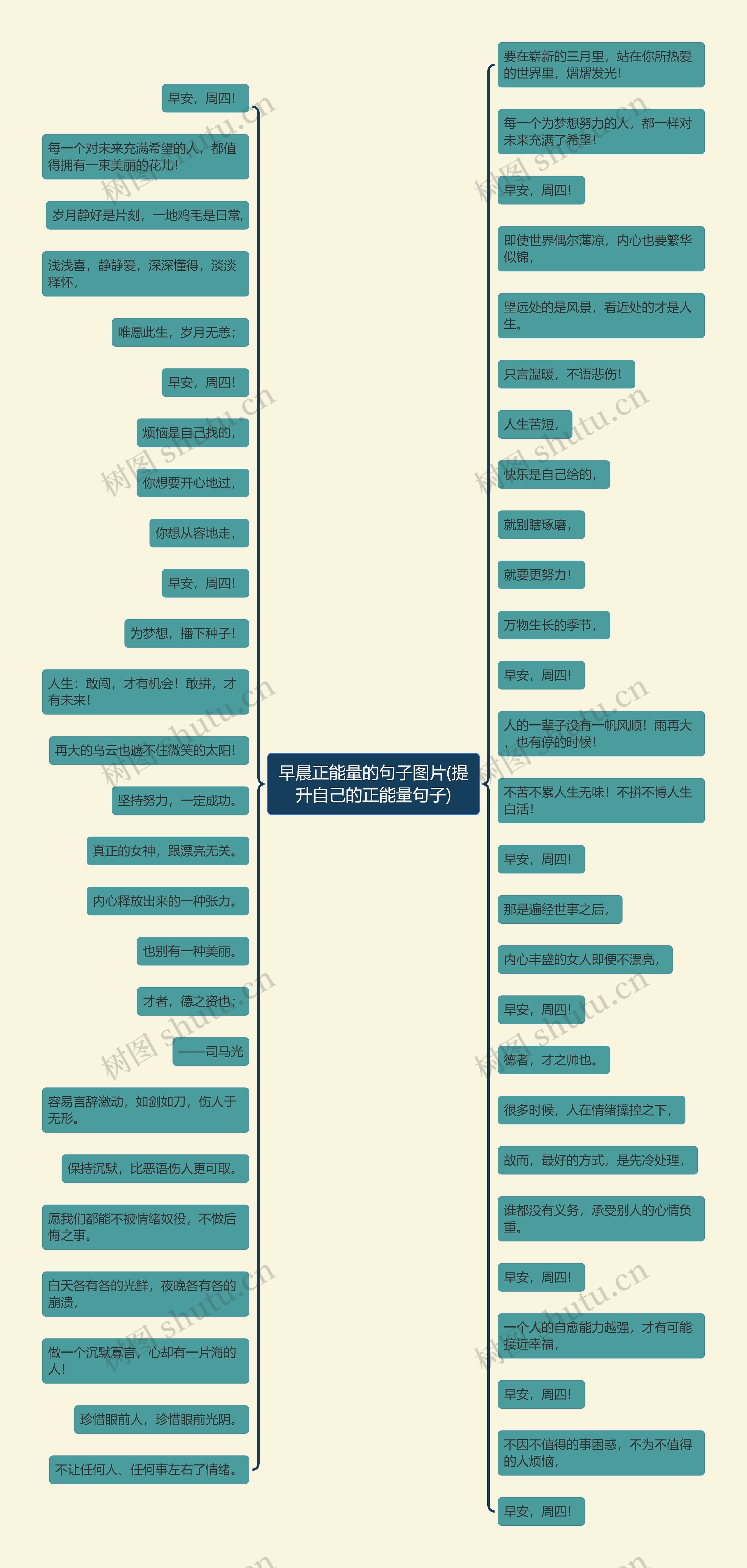 早晨正能量的句子图片(提升自己的正能量句子)思维导图