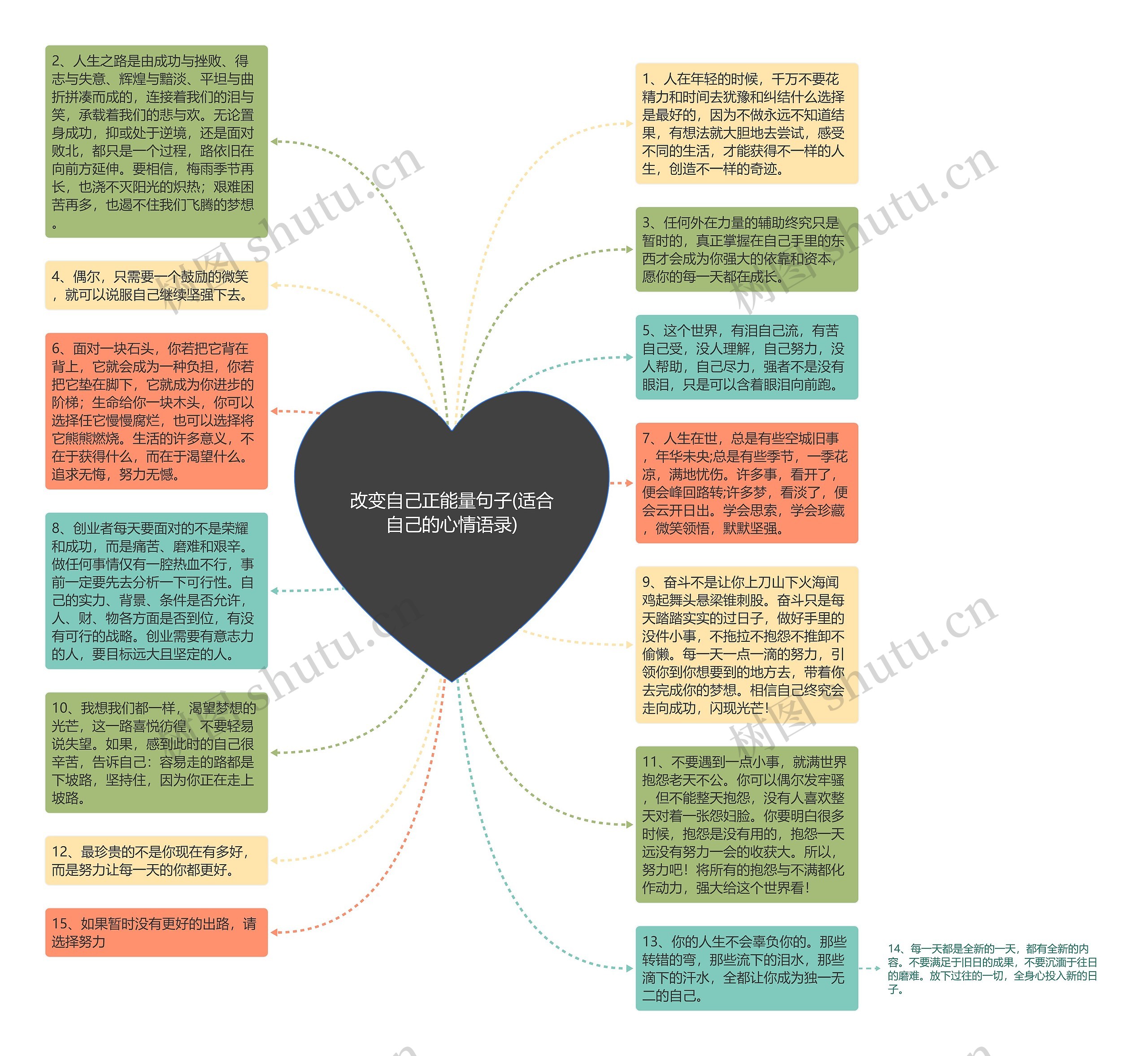 改变自己正能量句子(适合自己的心情语录)思维导图