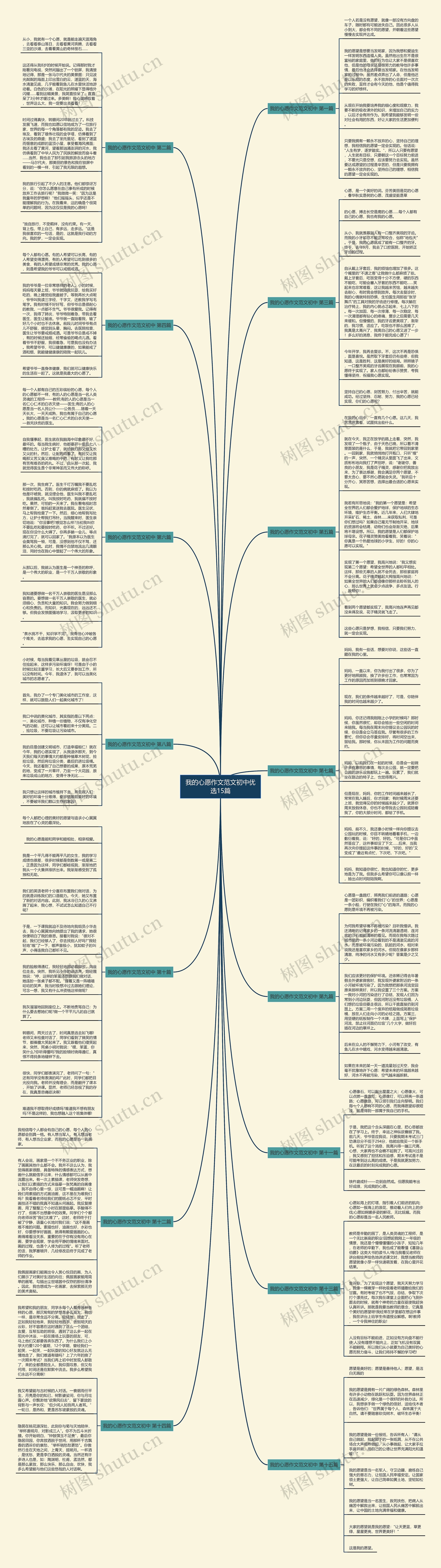 我的心愿作文范文初中优选15篇思维导图