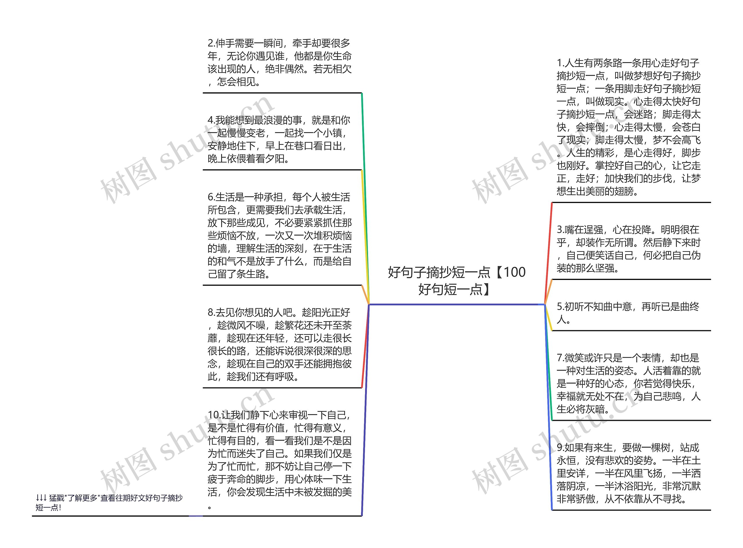 好句子摘抄短一点【100好句短一点】思维导图