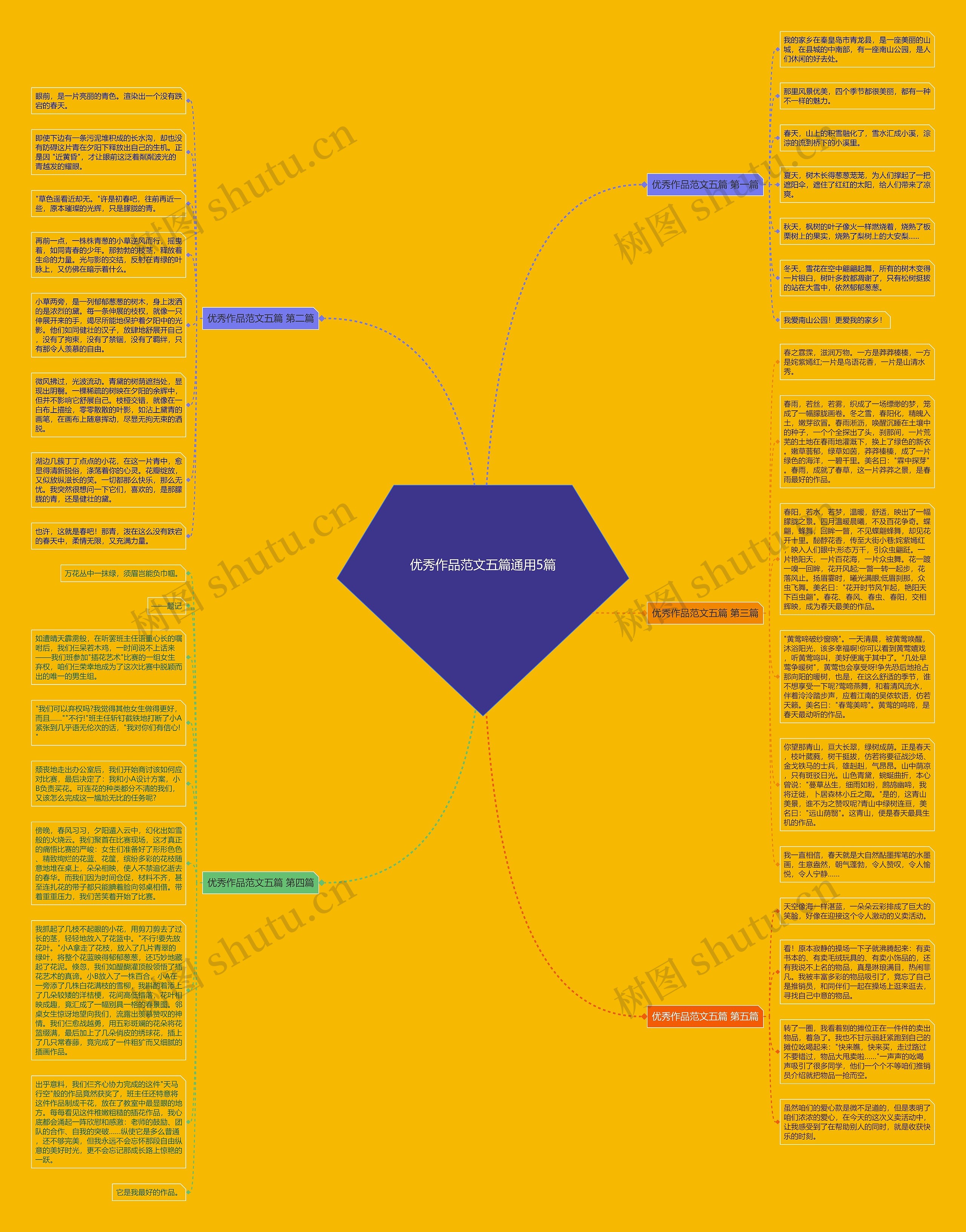 优秀作品范文五篇通用5篇思维导图