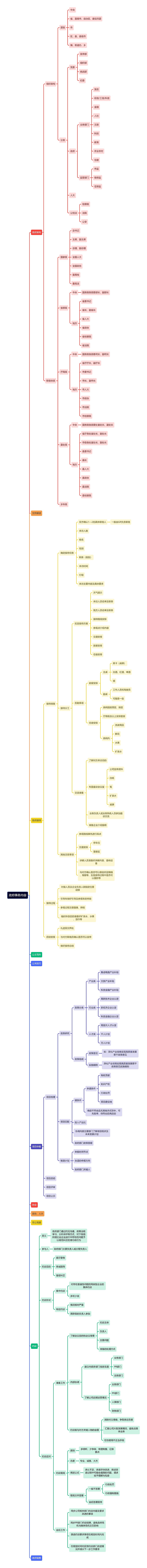 政府事务内容思维导图