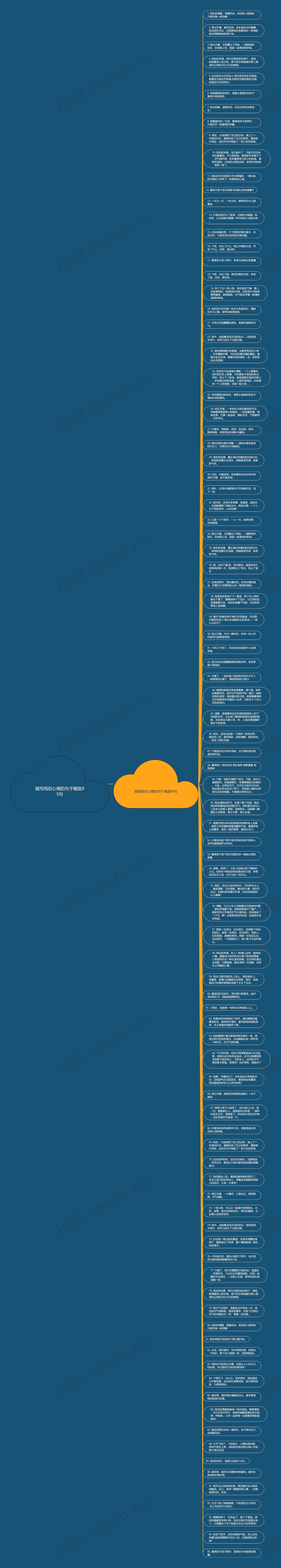 描写雨后心情的句子精选95句思维导图