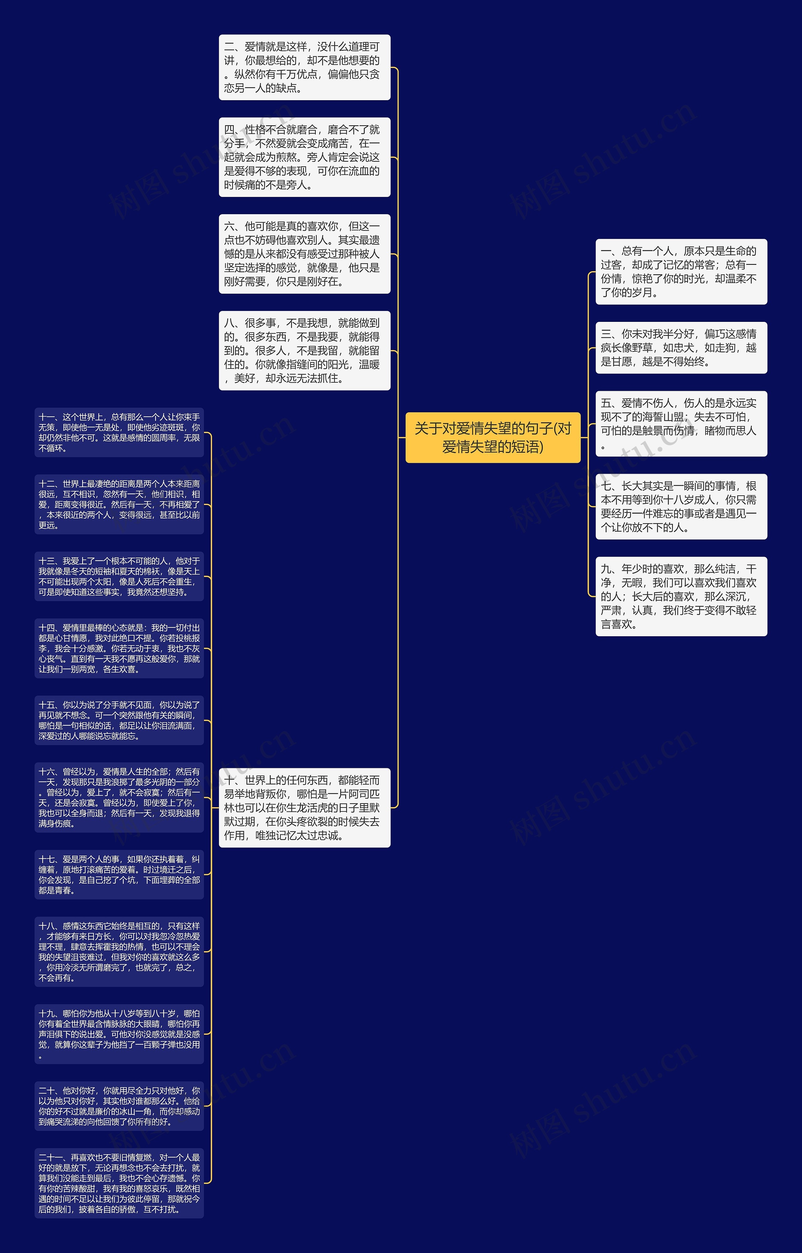 关于对爱情失望的句子(对爱情失望的短语)思维导图