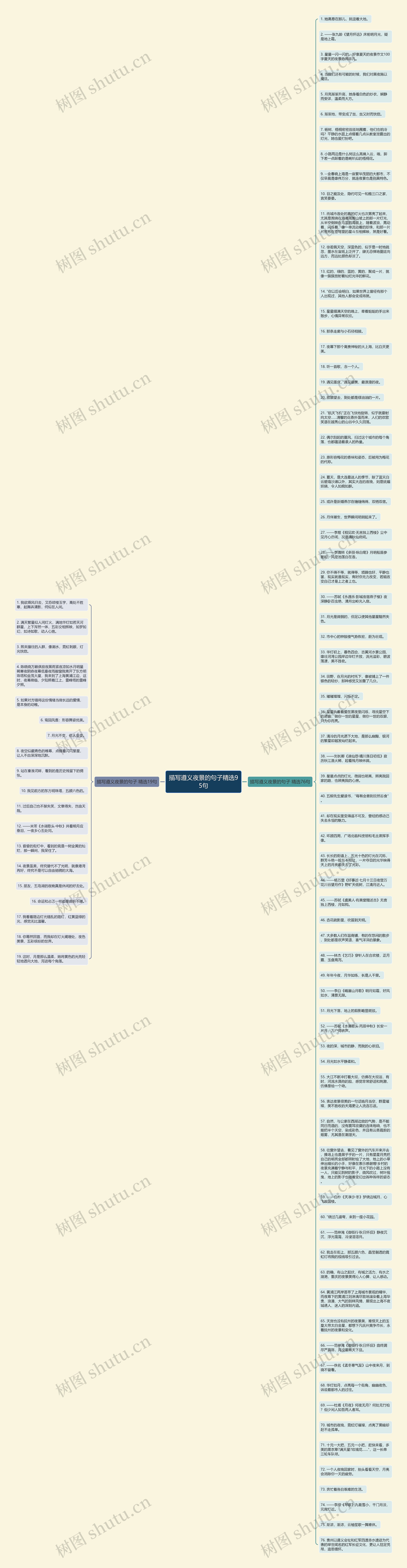 描写遵义夜景的句子精选95句思维导图