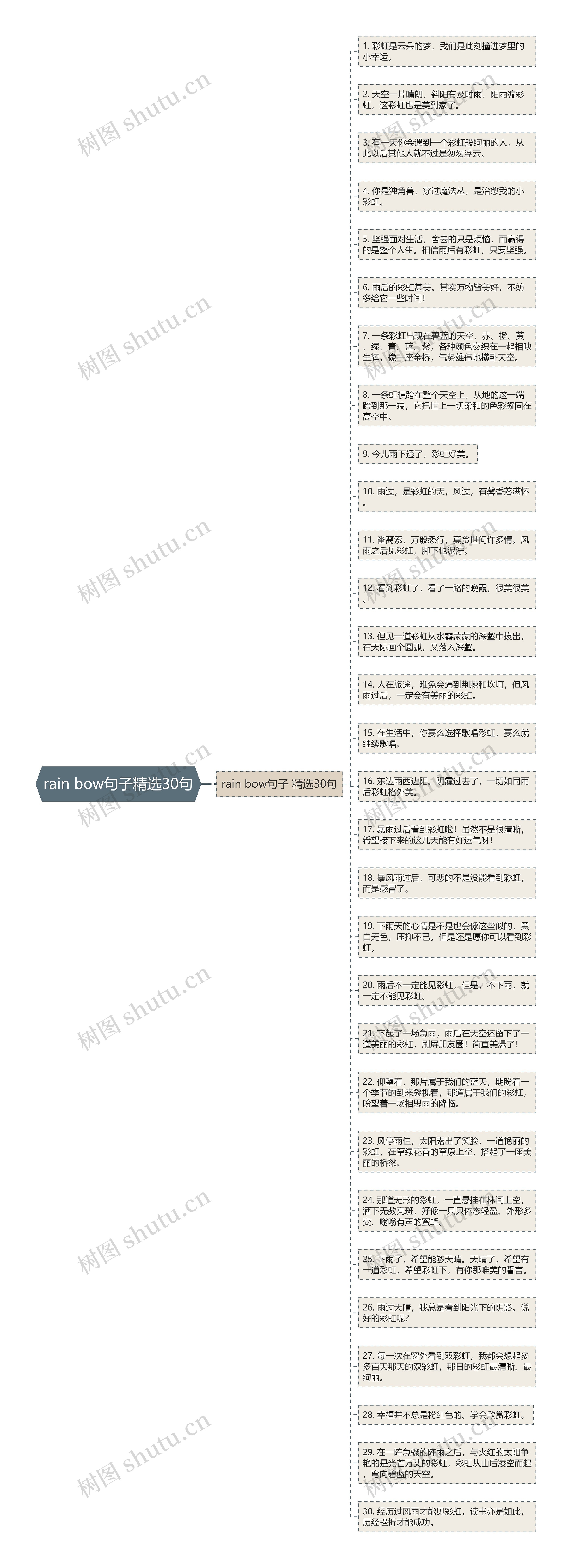 rain bow句子精选30句思维导图