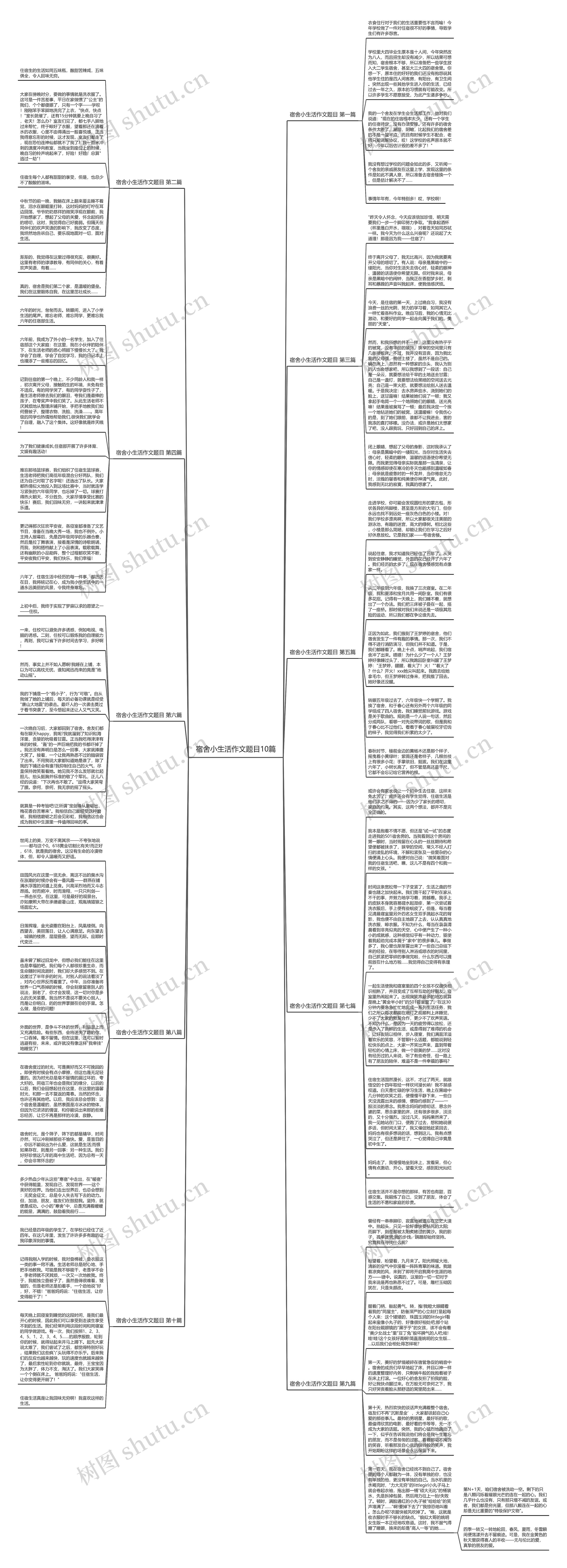 宿舍小生活作文题目10篇思维导图