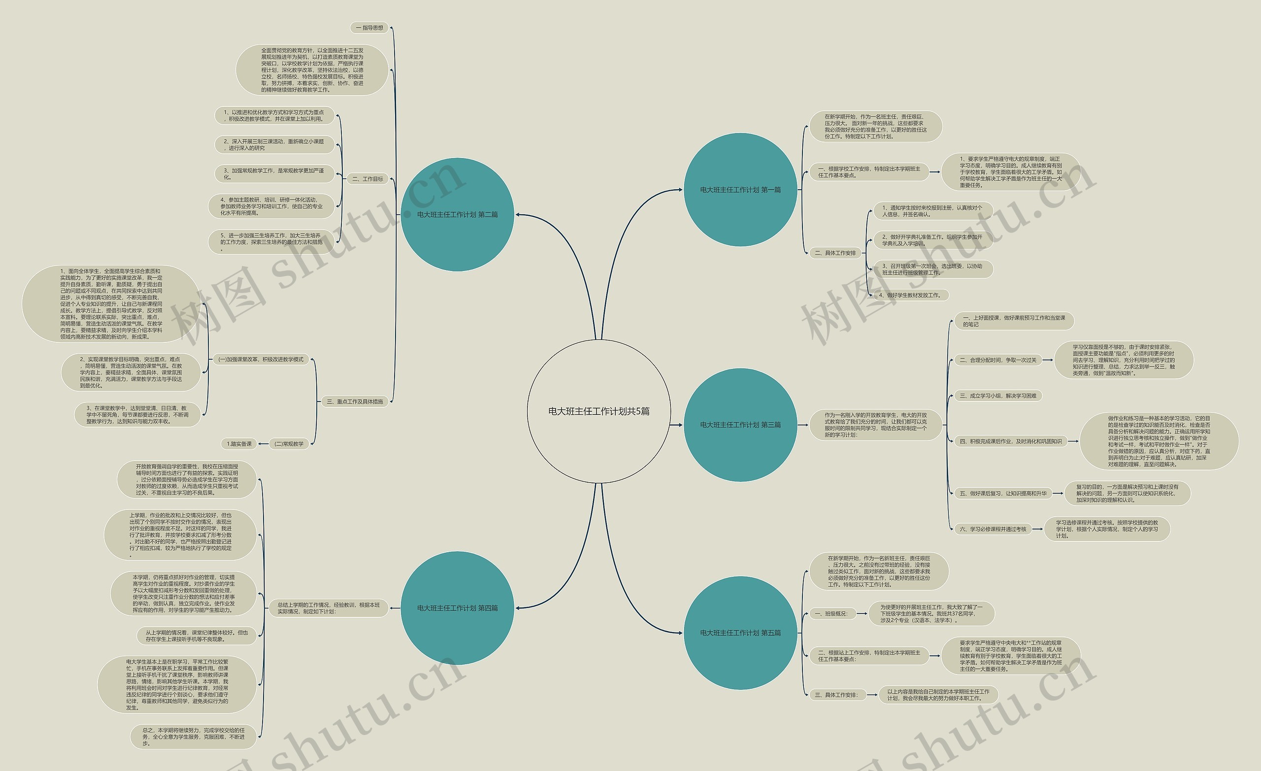电大班主任工作计划共5篇思维导图