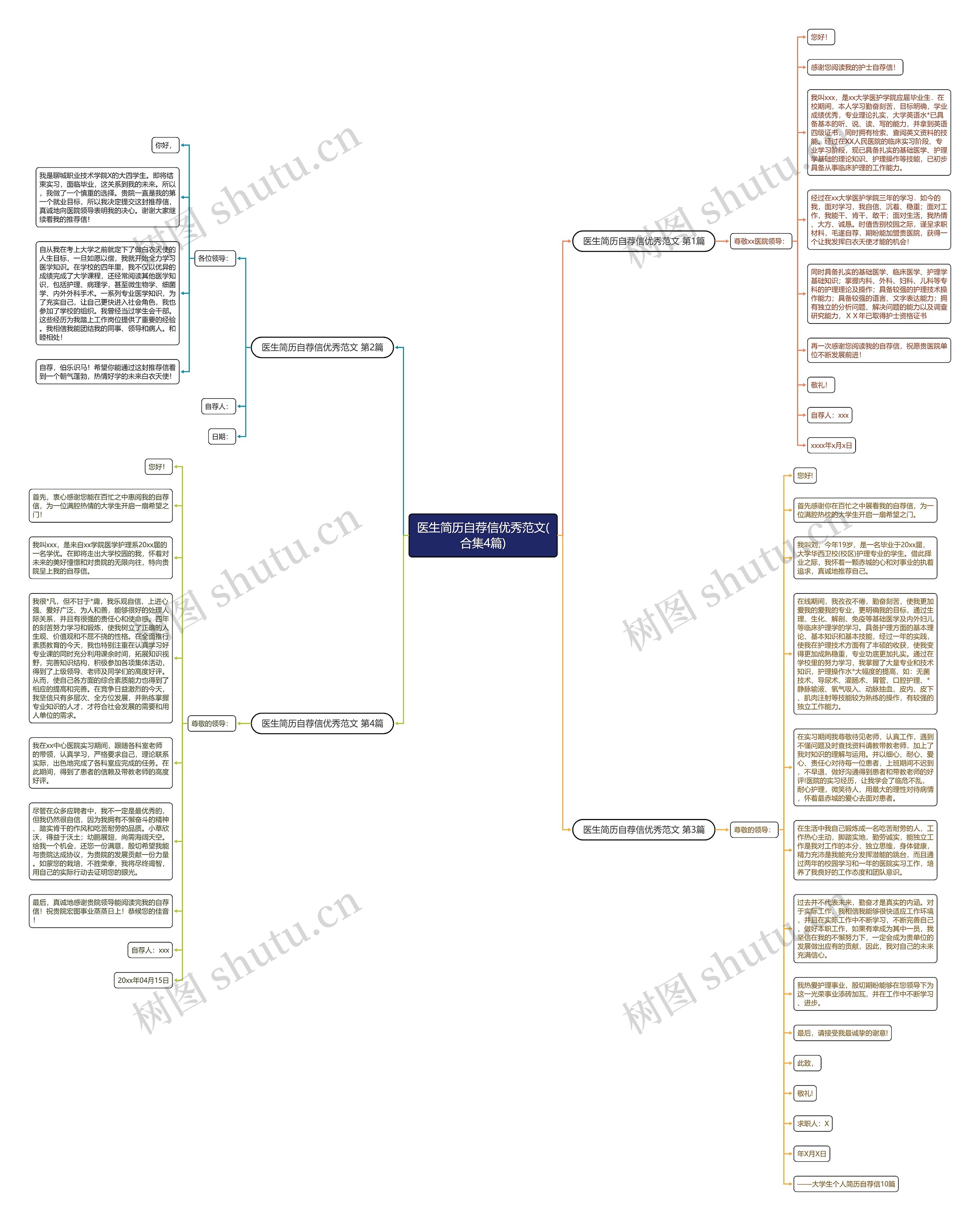 医生简历自荐信优秀范文(合集4篇)思维导图