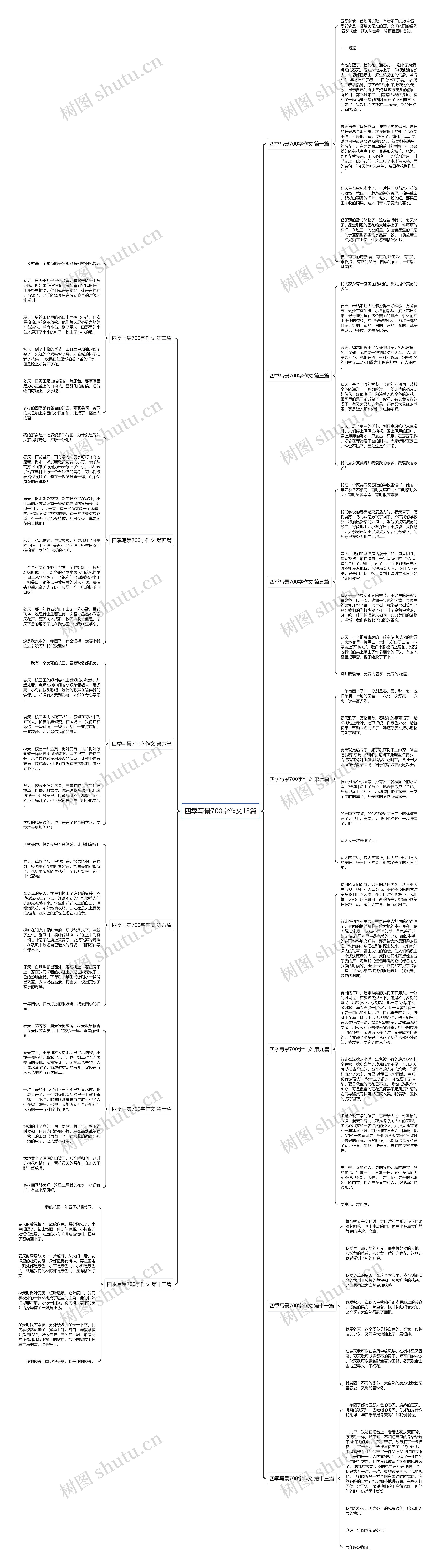 四季写景700字作文13篇思维导图