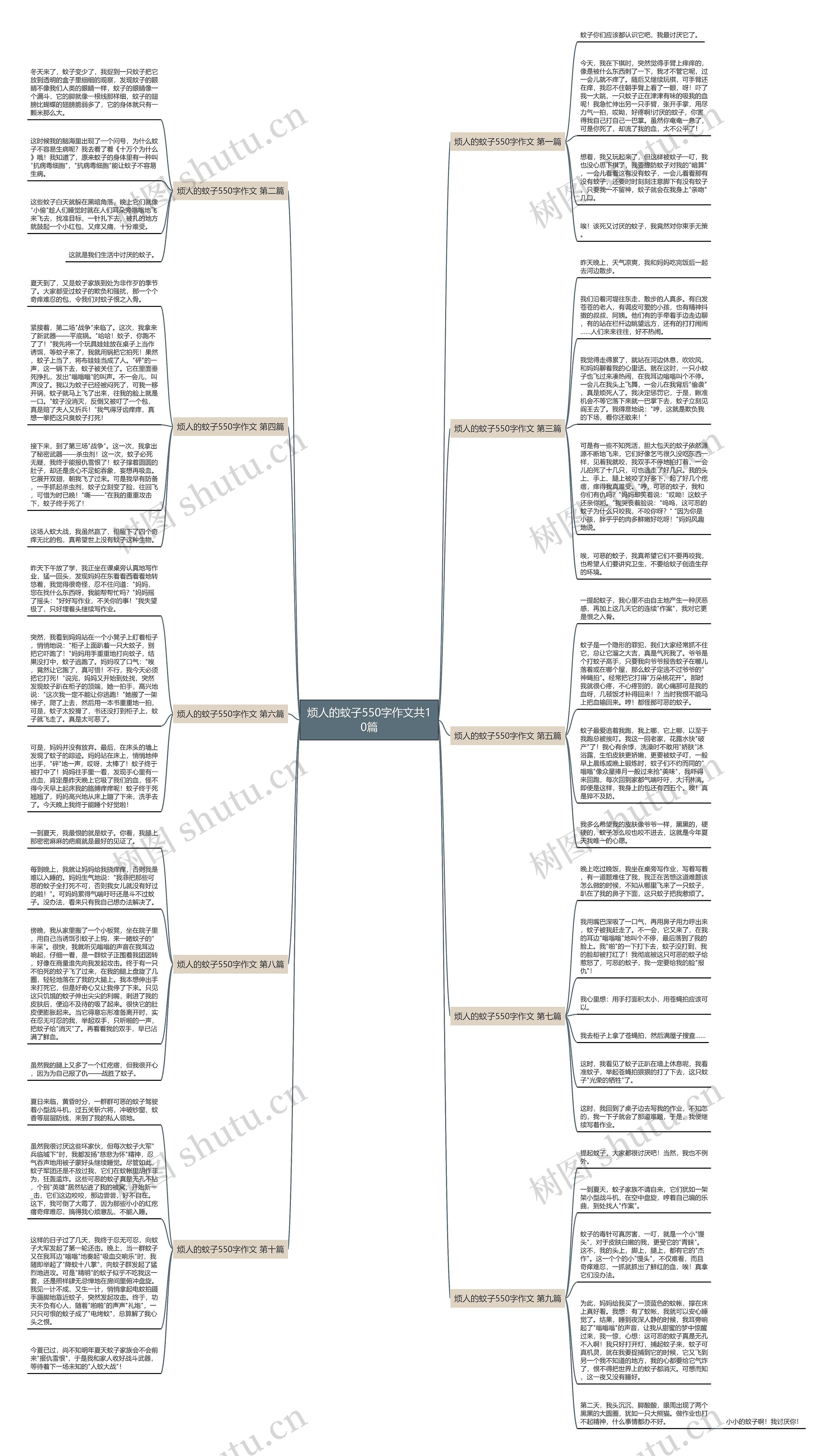 烦人的蚊子550字作文共10篇思维导图