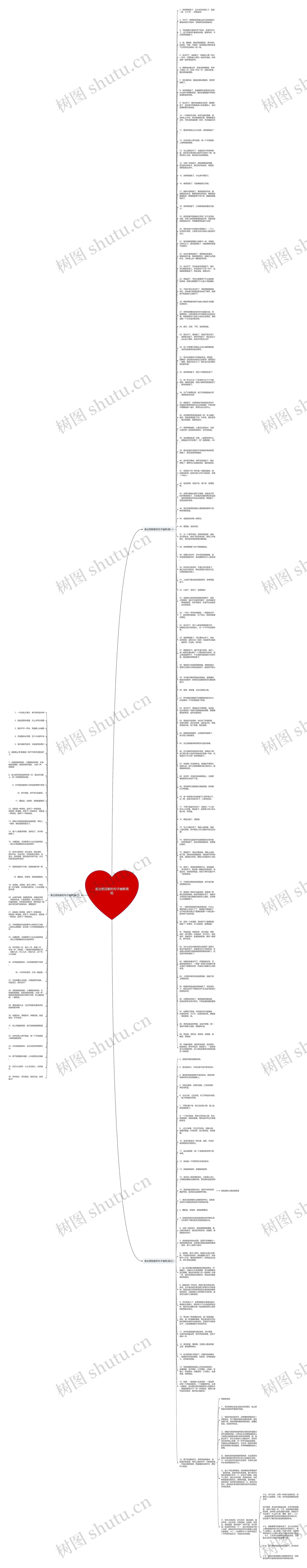 表达想回家的句子幽默简短思维导图高清图 表达想回家的句子幽默简短思维导图
