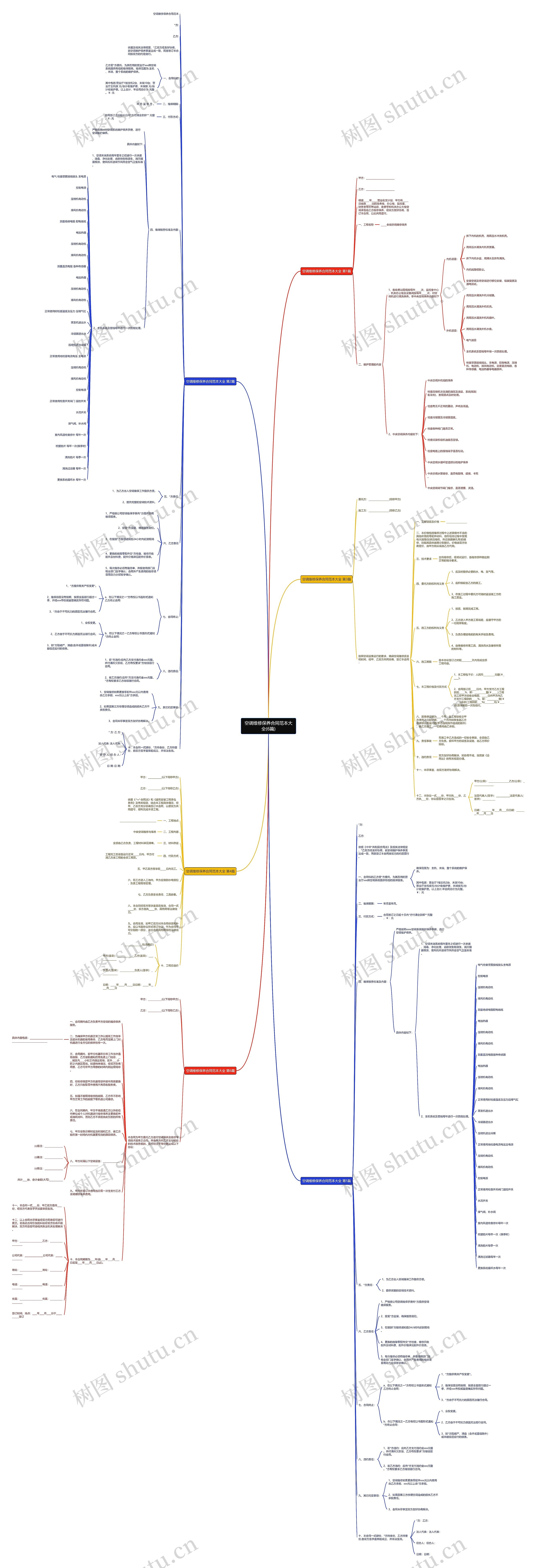 空调维修保养合同范本大全(6篇)思维导图