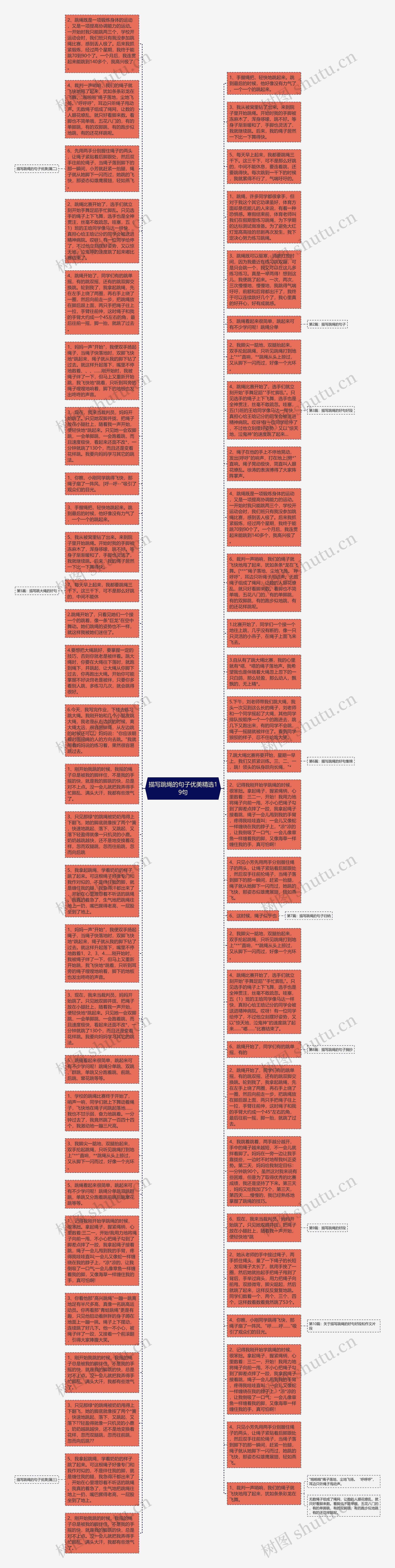 描写跳绳的句子优美精选19句思维导图