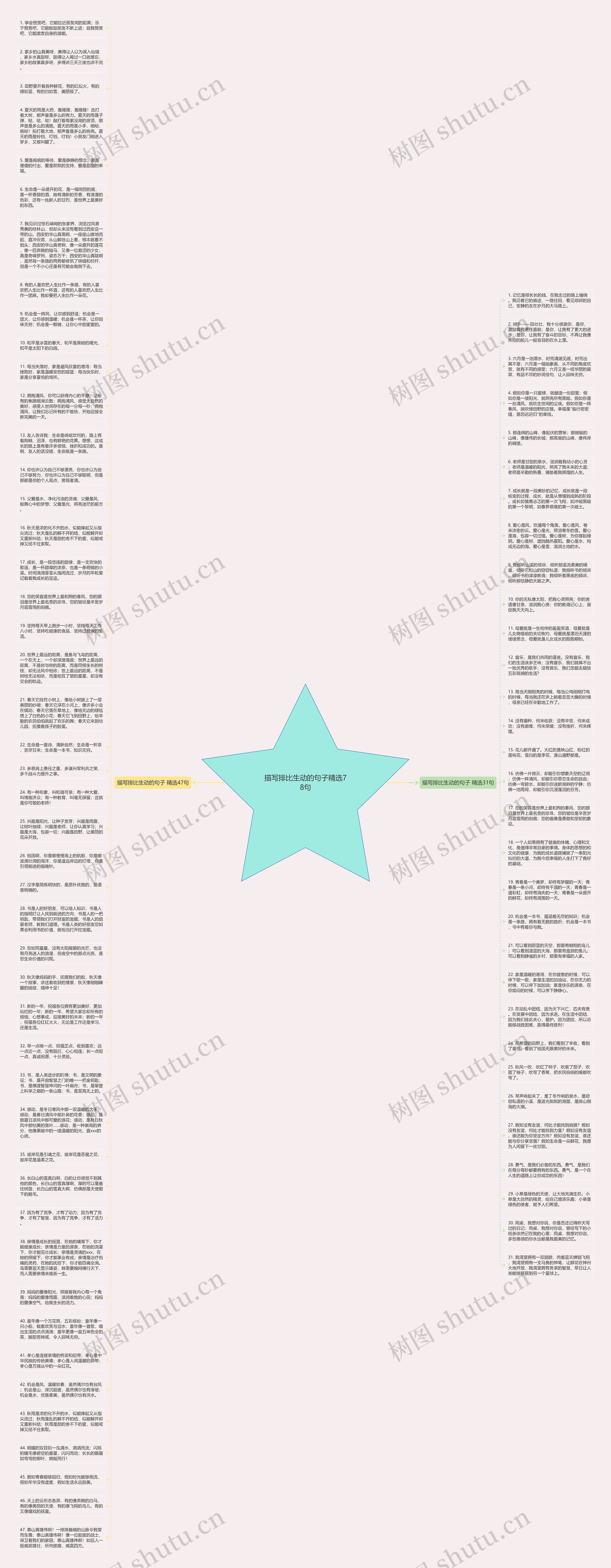 描写排比生动的句子精选78句思维导图