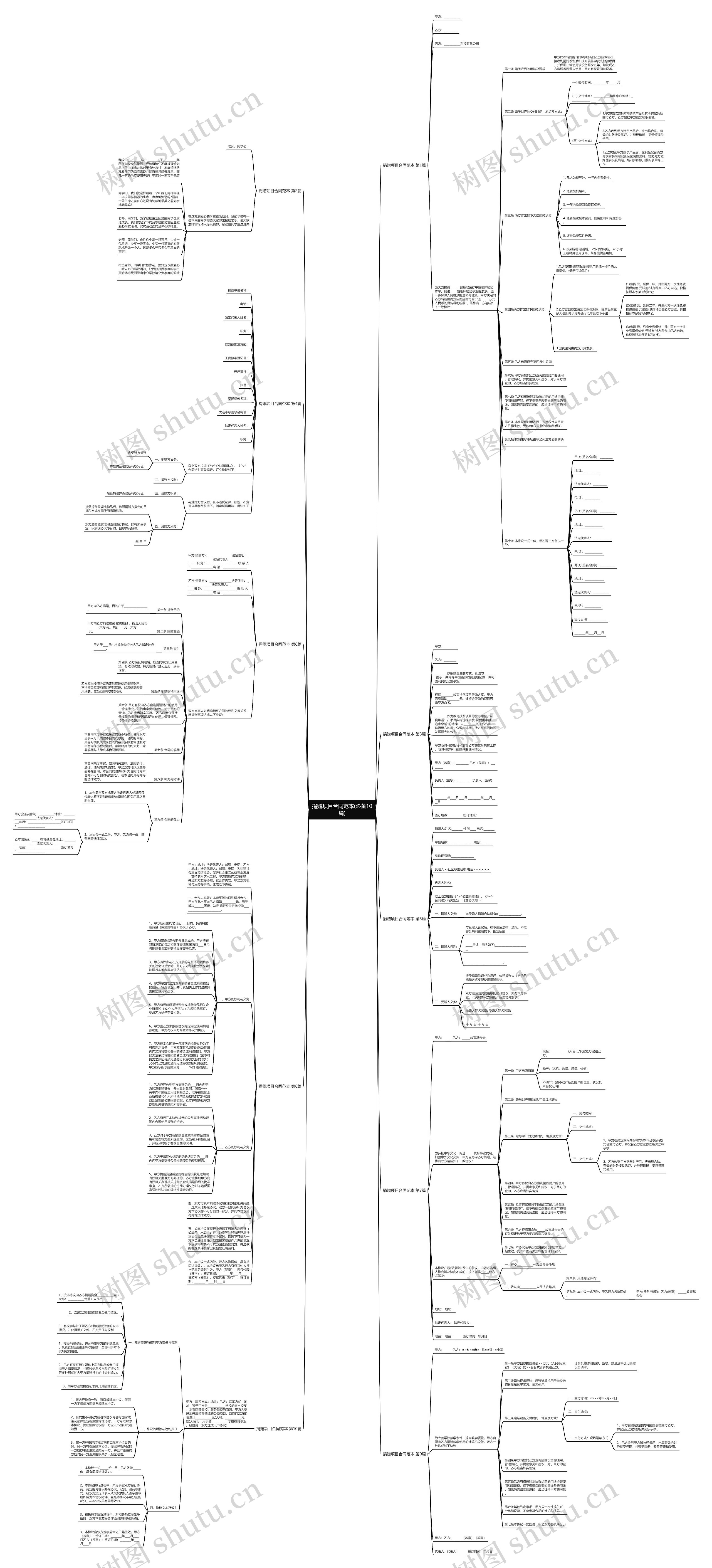 捐赠项目合同范本(必备10篇)思维导图