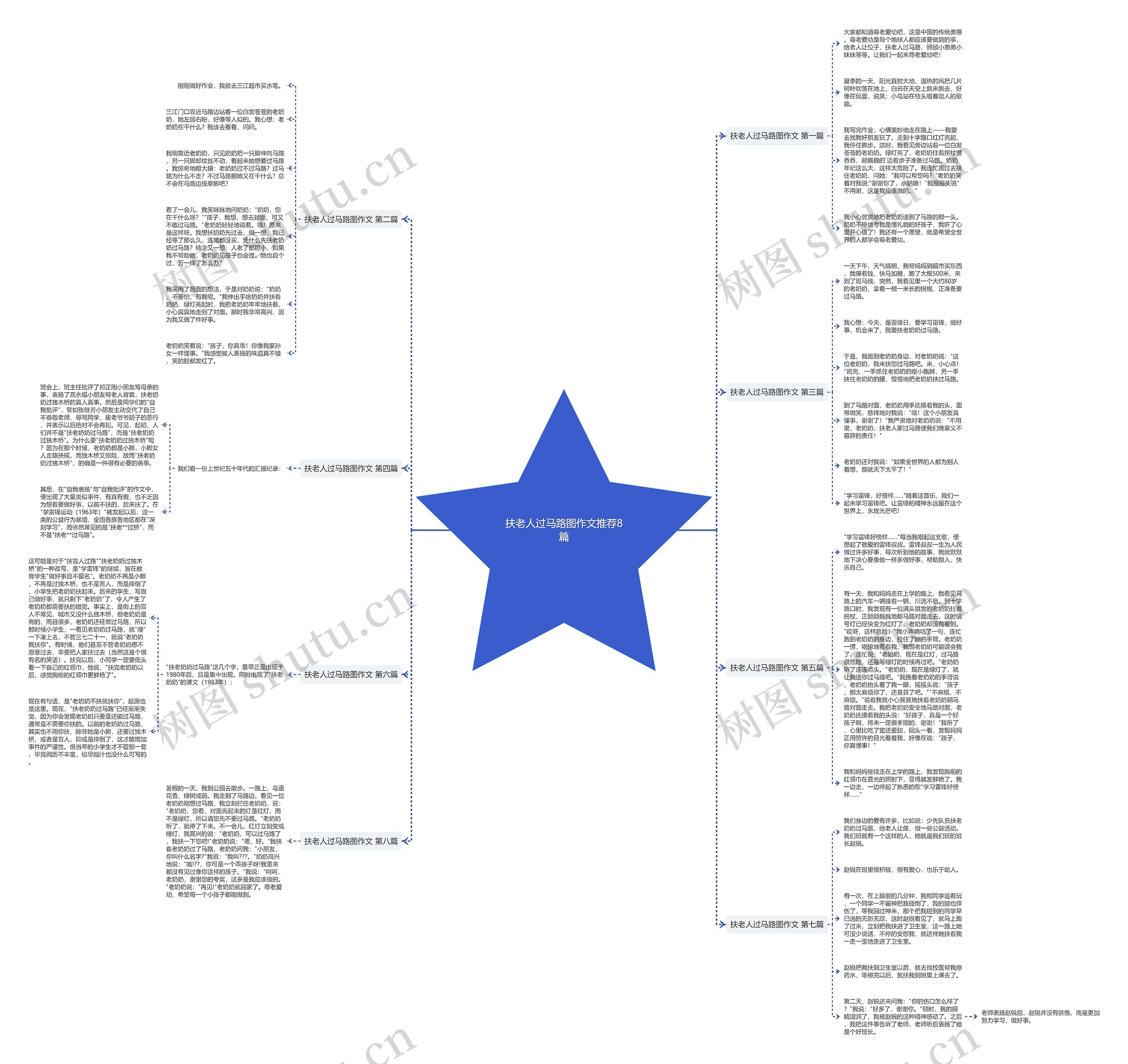 扶老人过马路图作文推荐8篇 扶老人过马路图作文推荐8篇
