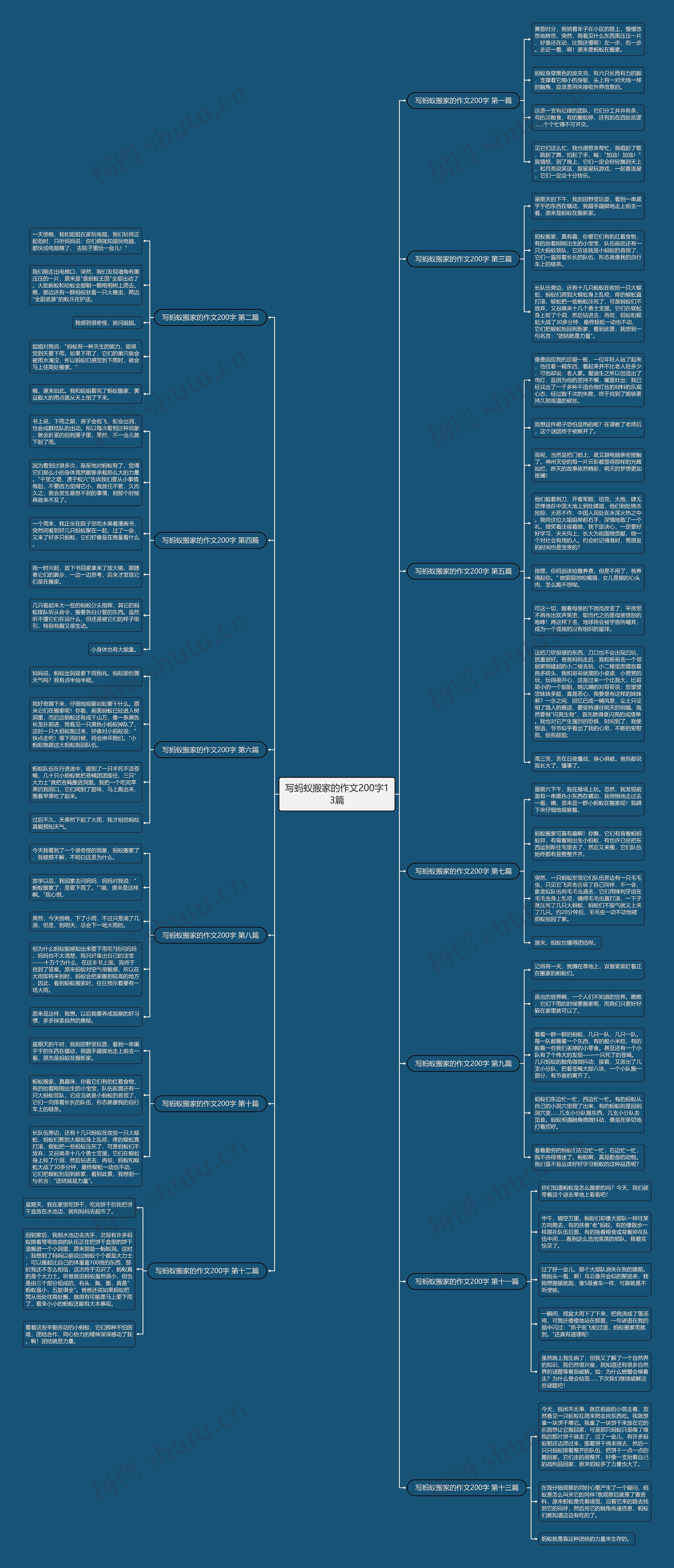 写蚂蚁搬家的作文200字13篇思维导图