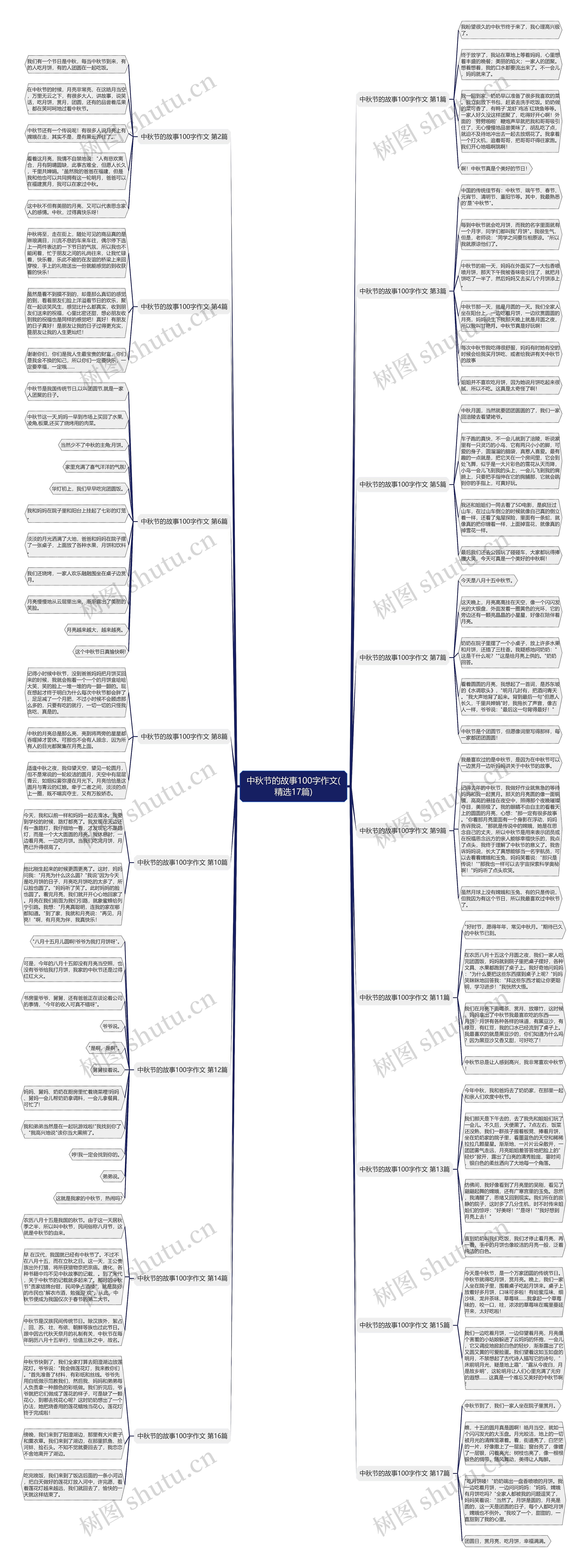 中秋节的故事100字作文(精选17篇) 中秋节的故事100字作文(精选17篇)