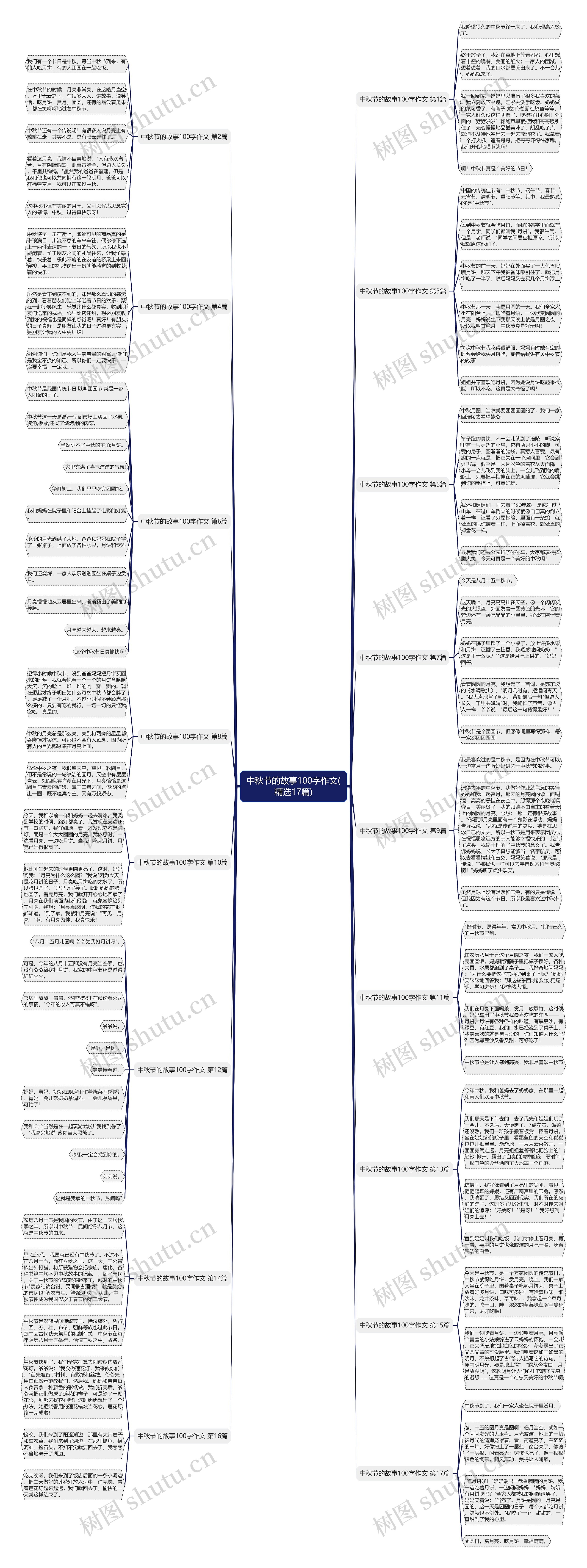 中秋节的故事100字作文(精选17篇)思维导图