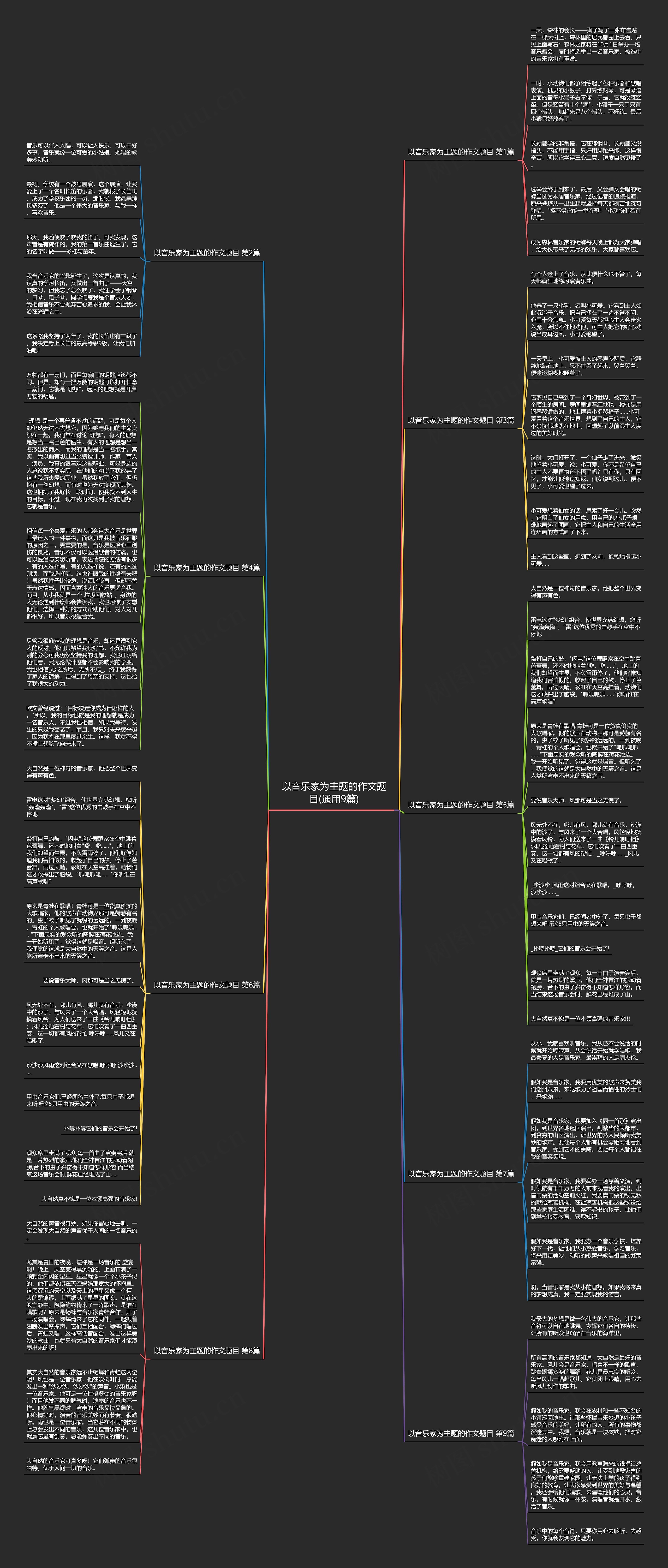 以音乐家为主题的作文题目(通用9篇)思维导图