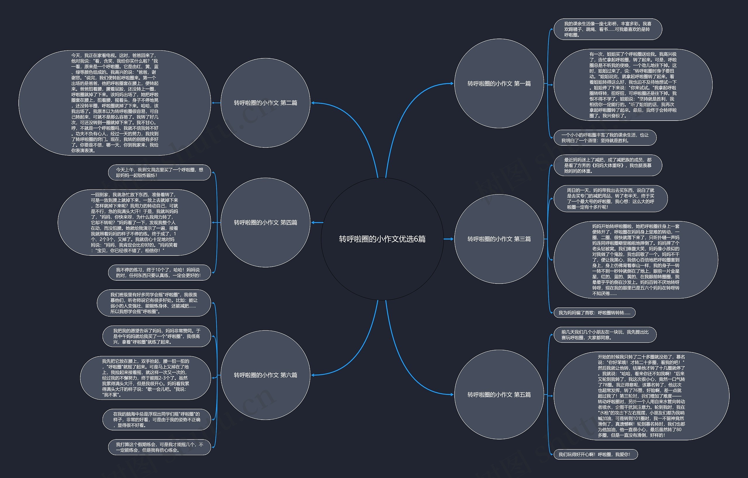 转呼啦圈的小作文优选6篇思维导图
