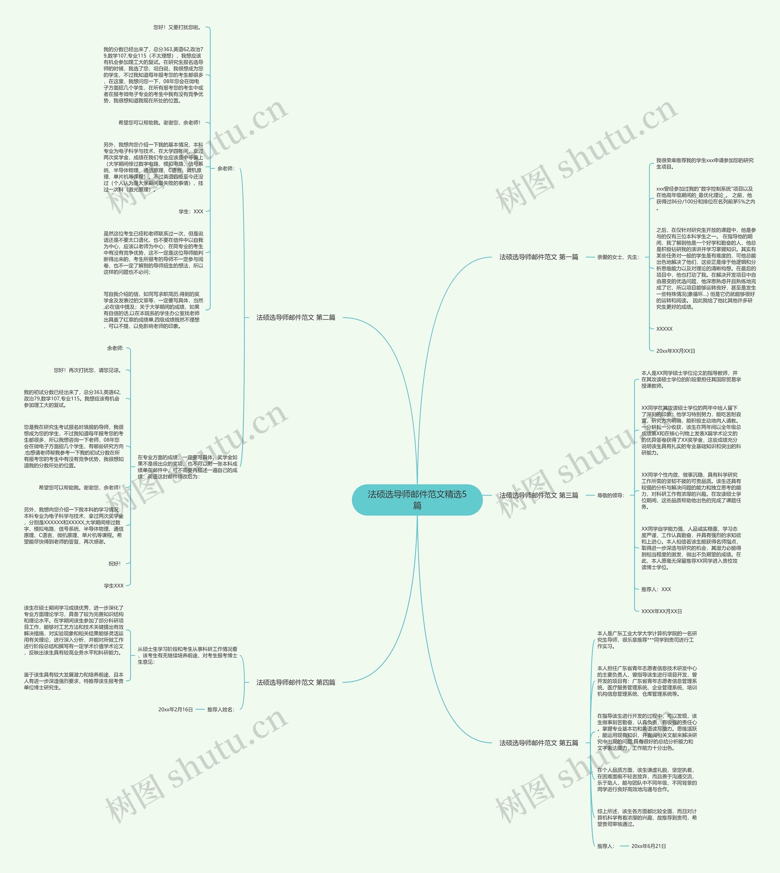 法硕选导师邮件范文精选5篇思维导图