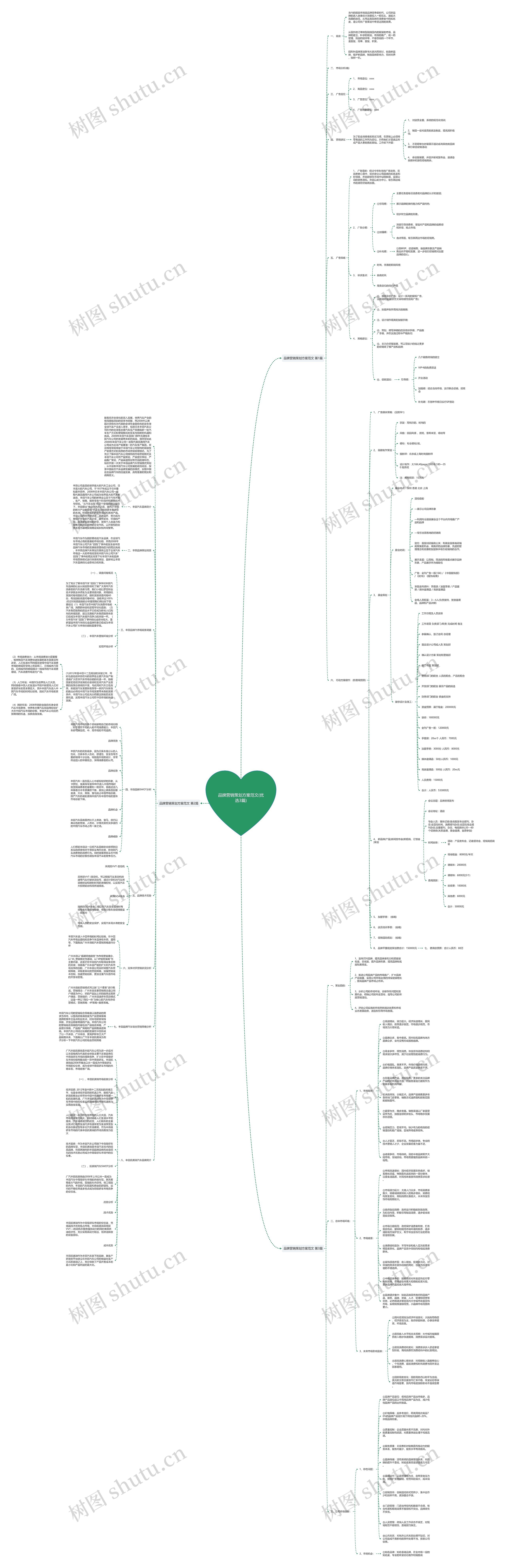 品牌营销策划方案范文(优选3篇)思维导图