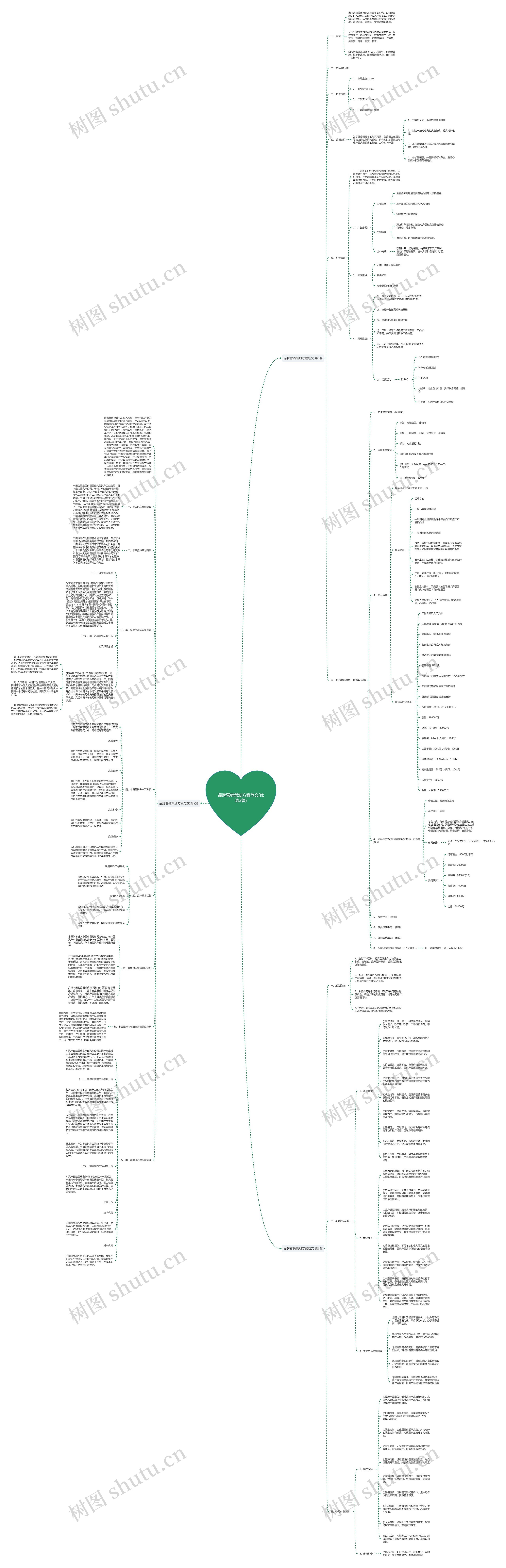 品牌营销策划方案范文(优选3篇) 品牌营销策划方案范文(优选3篇)