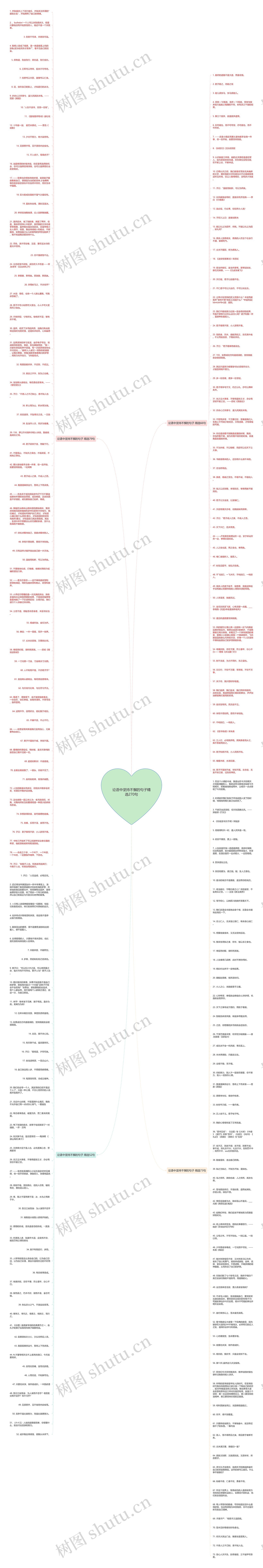 论语中坚持不懈的句子精选270句思维导图