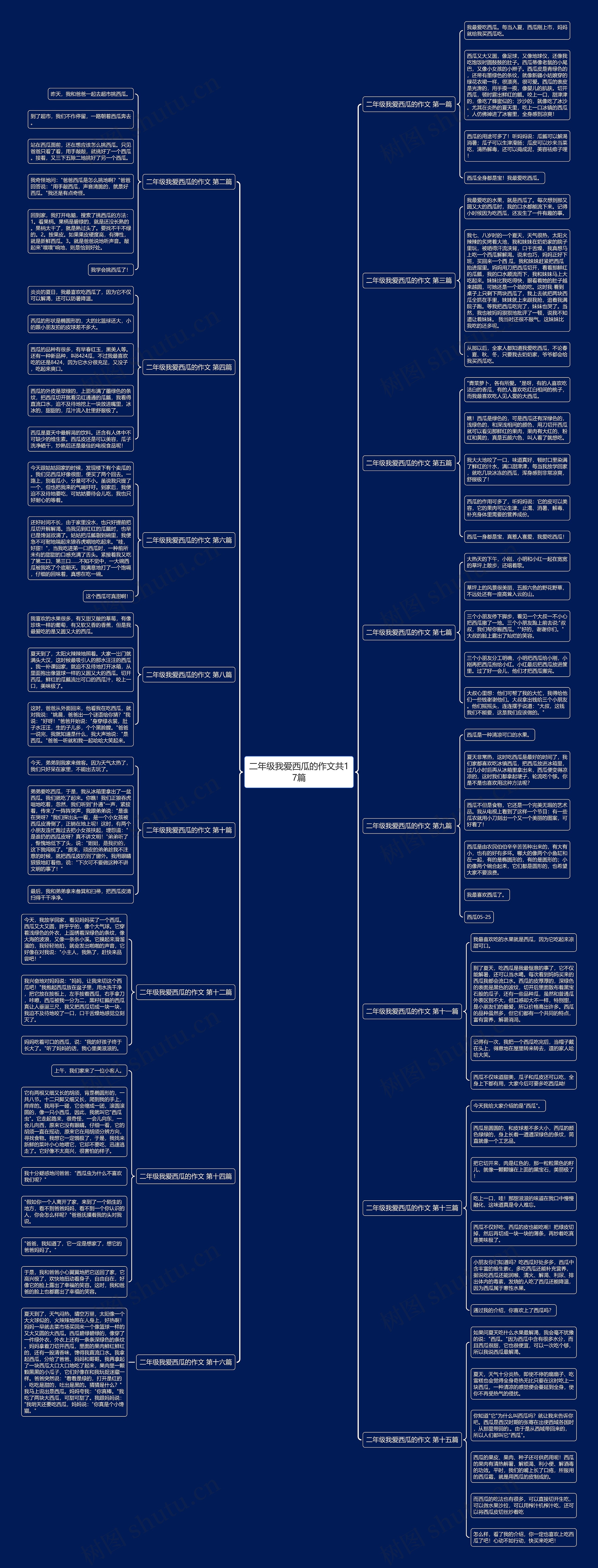 二年级我爱西瓜的作文共17篇思维导图