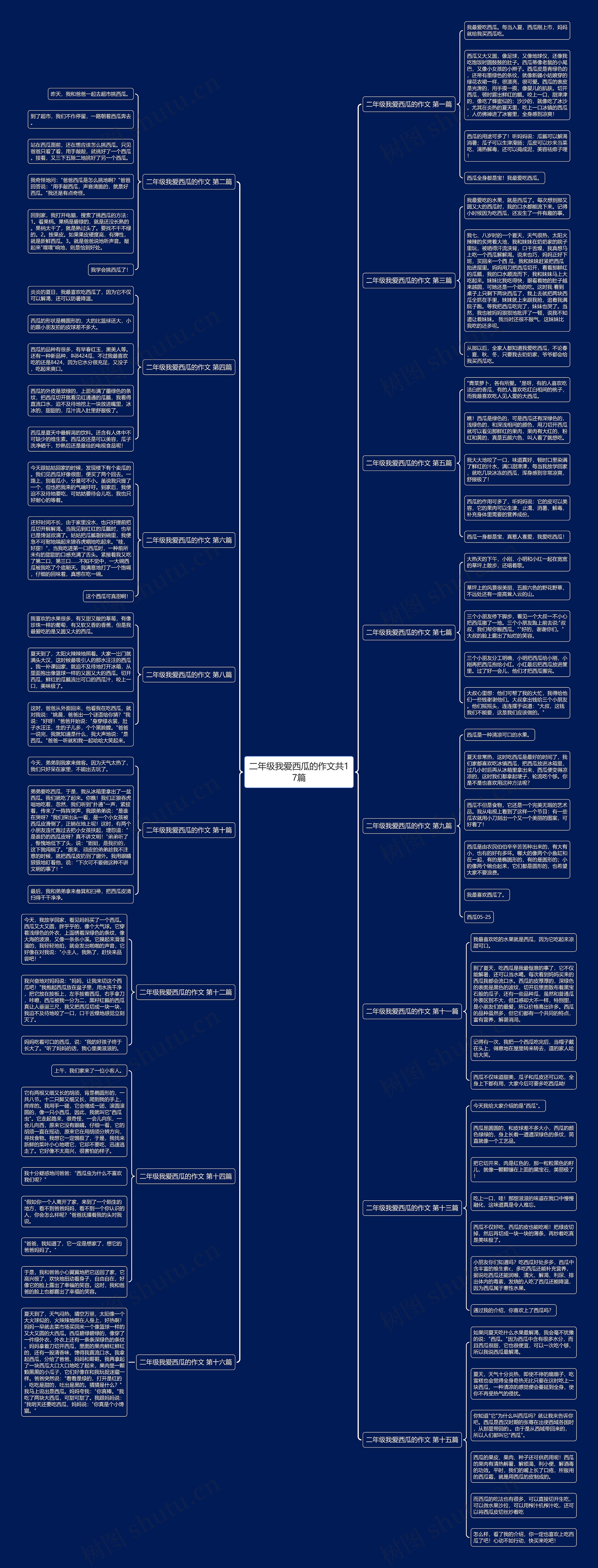 二年级我爱西瓜的作文共17篇 二年级我爱西瓜的作文共17篇