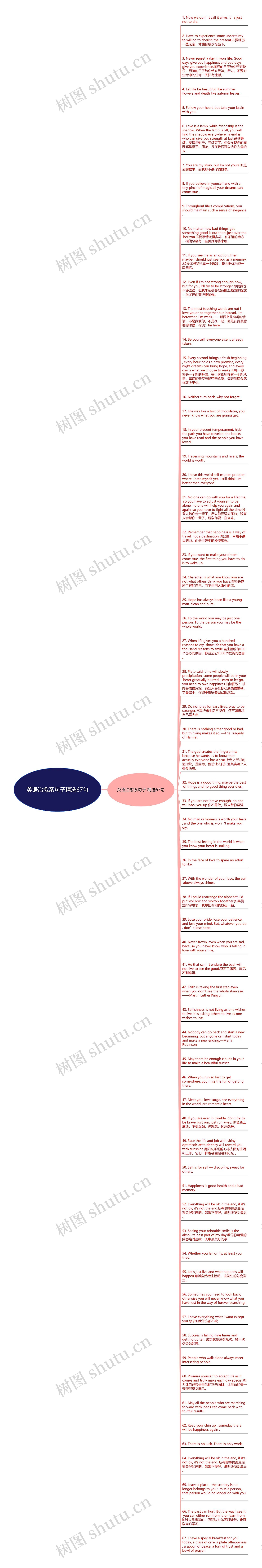 英语治愈系句子精选67句思维导图