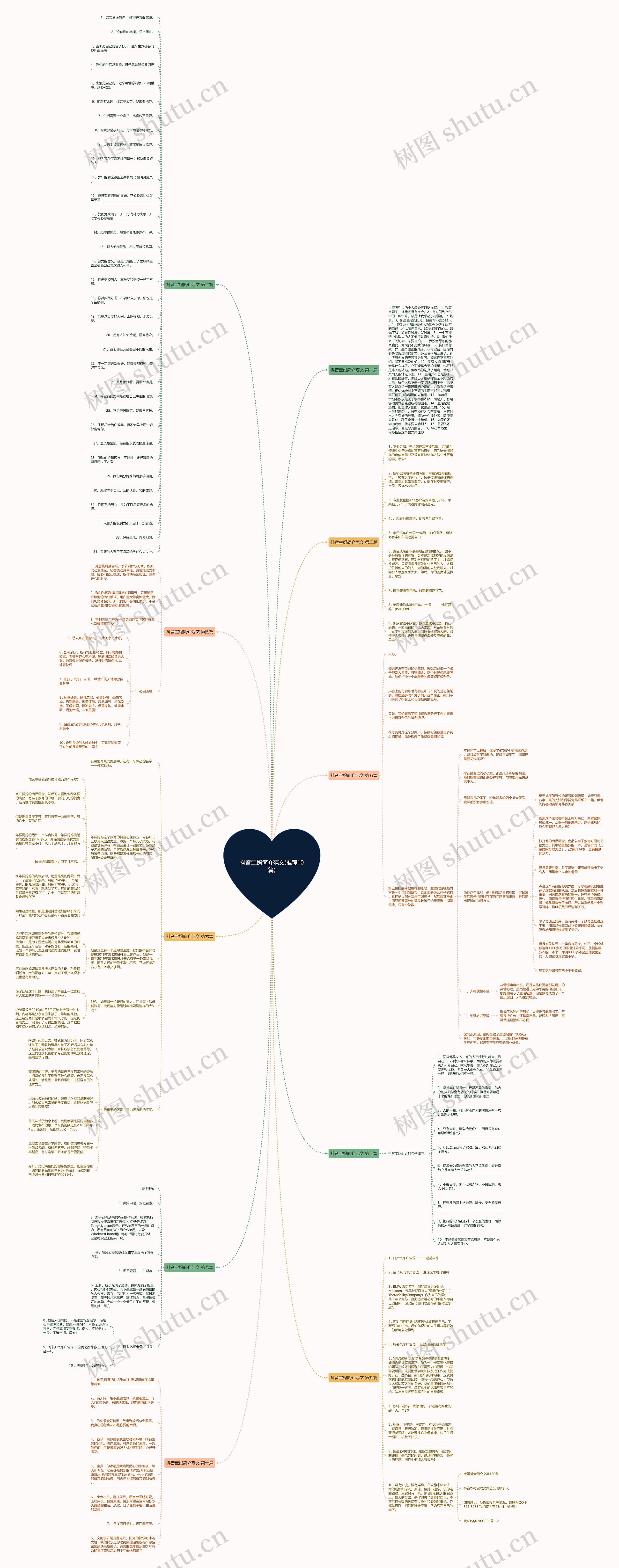 抖音宝妈简介范文(推荐10篇)思维导图