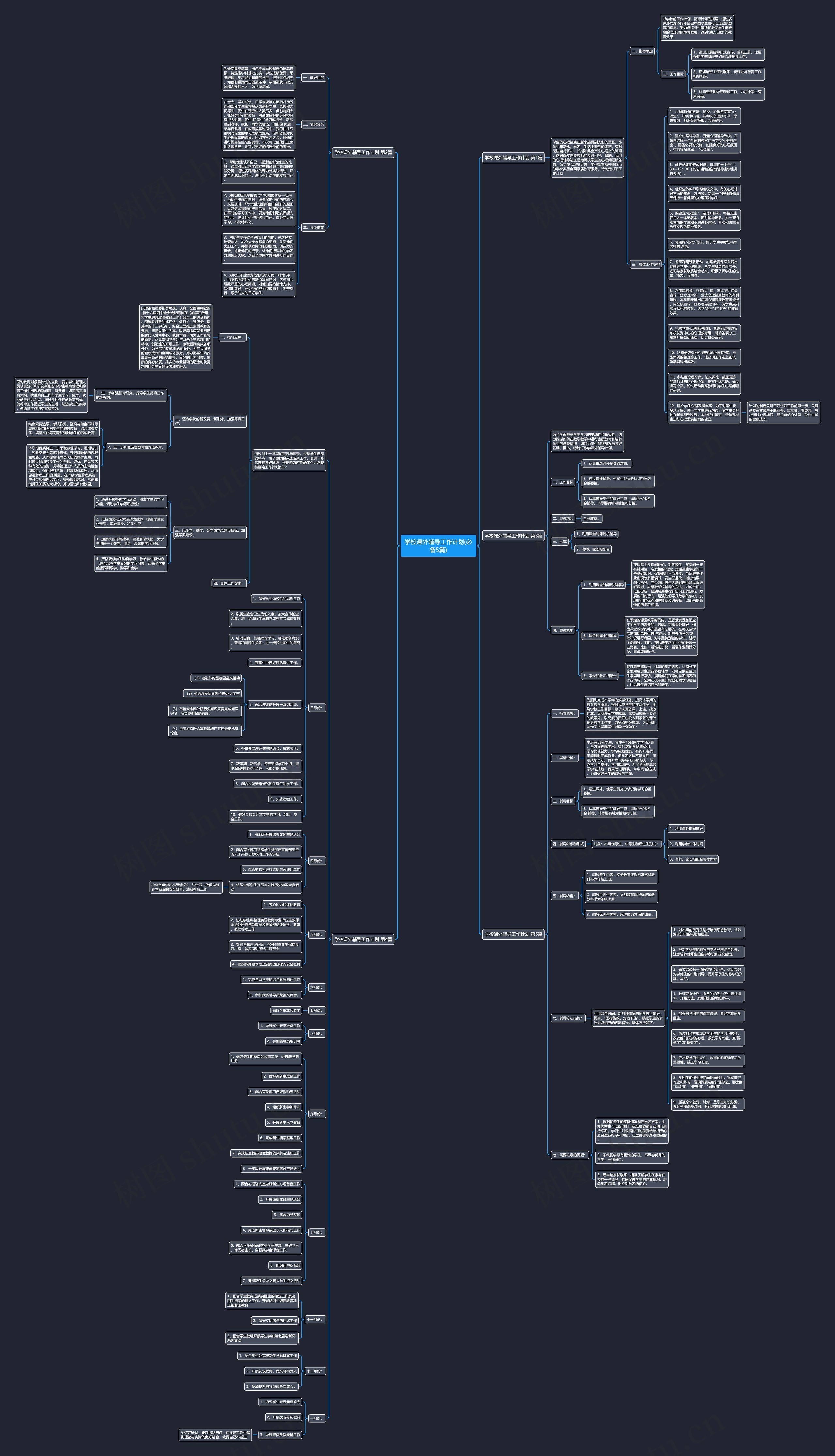 学校课外辅导工作计划(必备5篇)思维导图