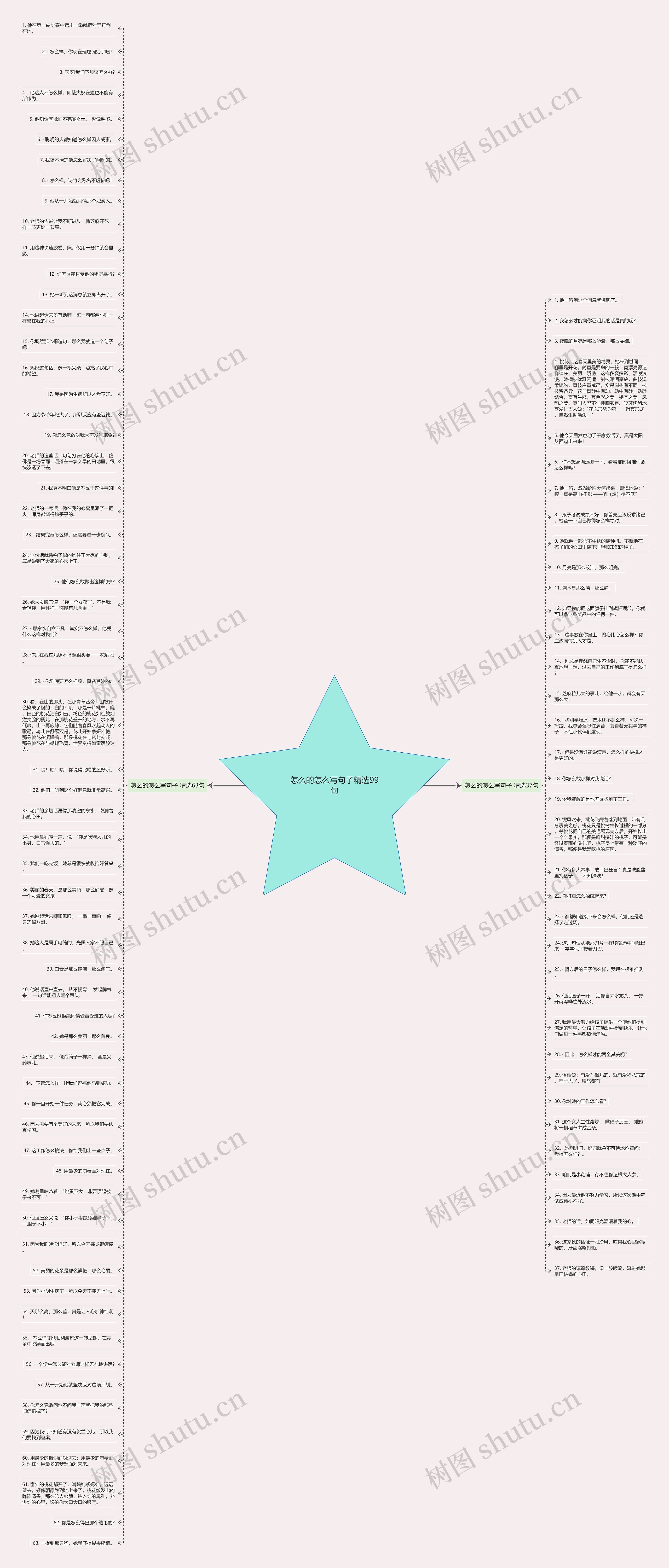怎么的怎么写句子精选99句思维导图