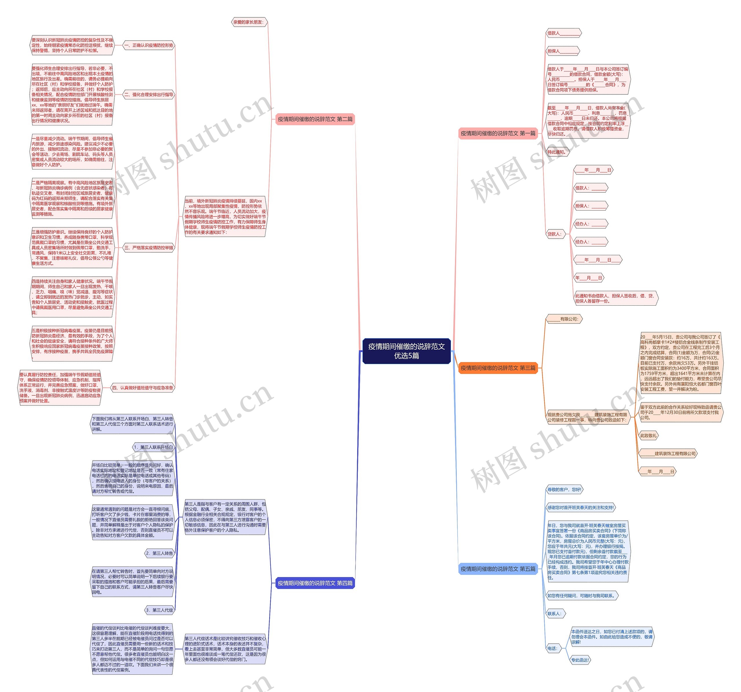 疫情期间催缴的说辞范文优选5篇思维导图