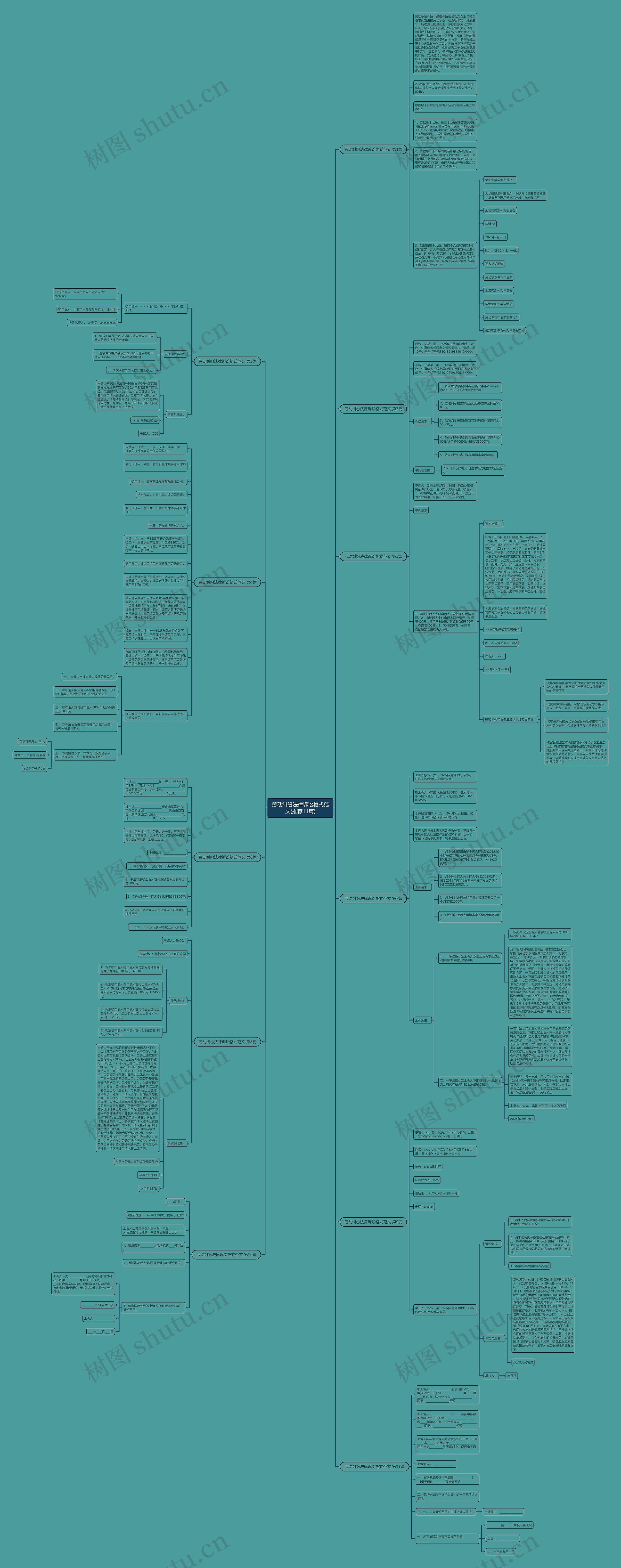 劳动纠纷法律诉讼格式范文(推荐11篇)