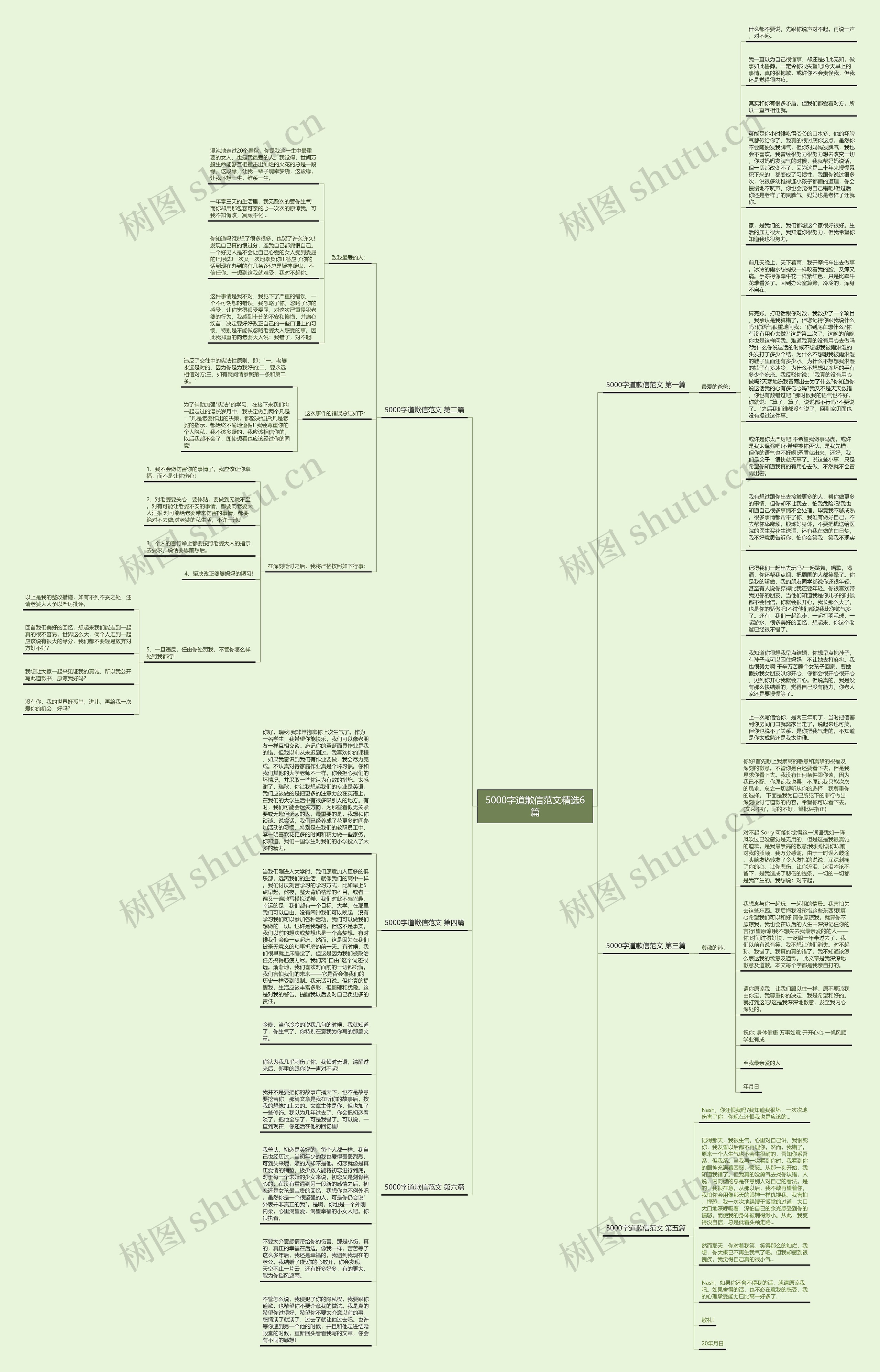 5000字道歉信范文精选6篇思维导图