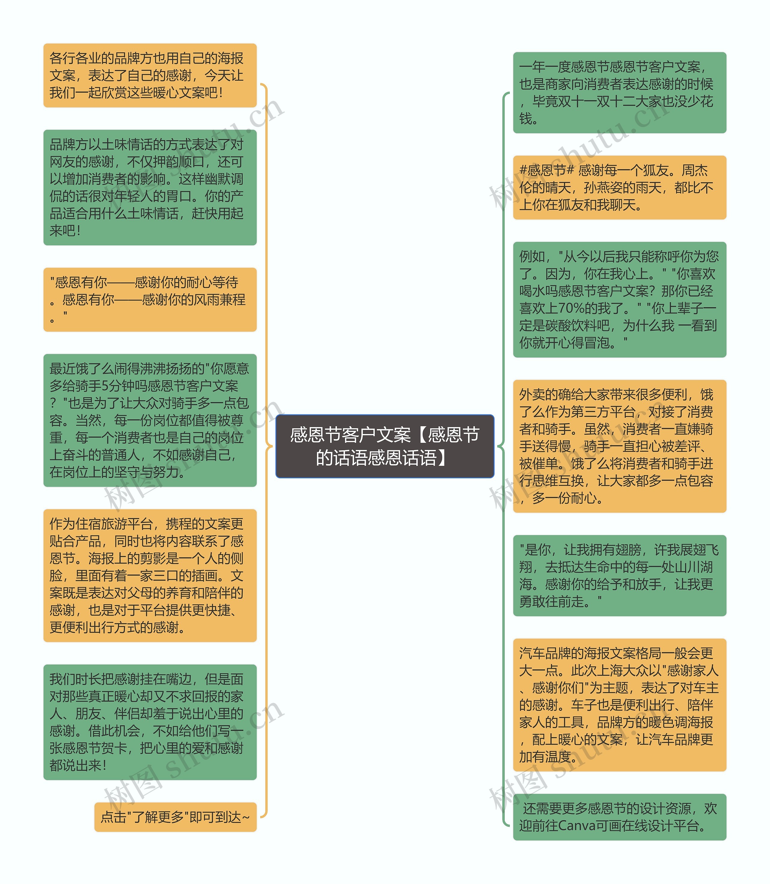 感恩节客户文案【感恩节的话语感恩话语】