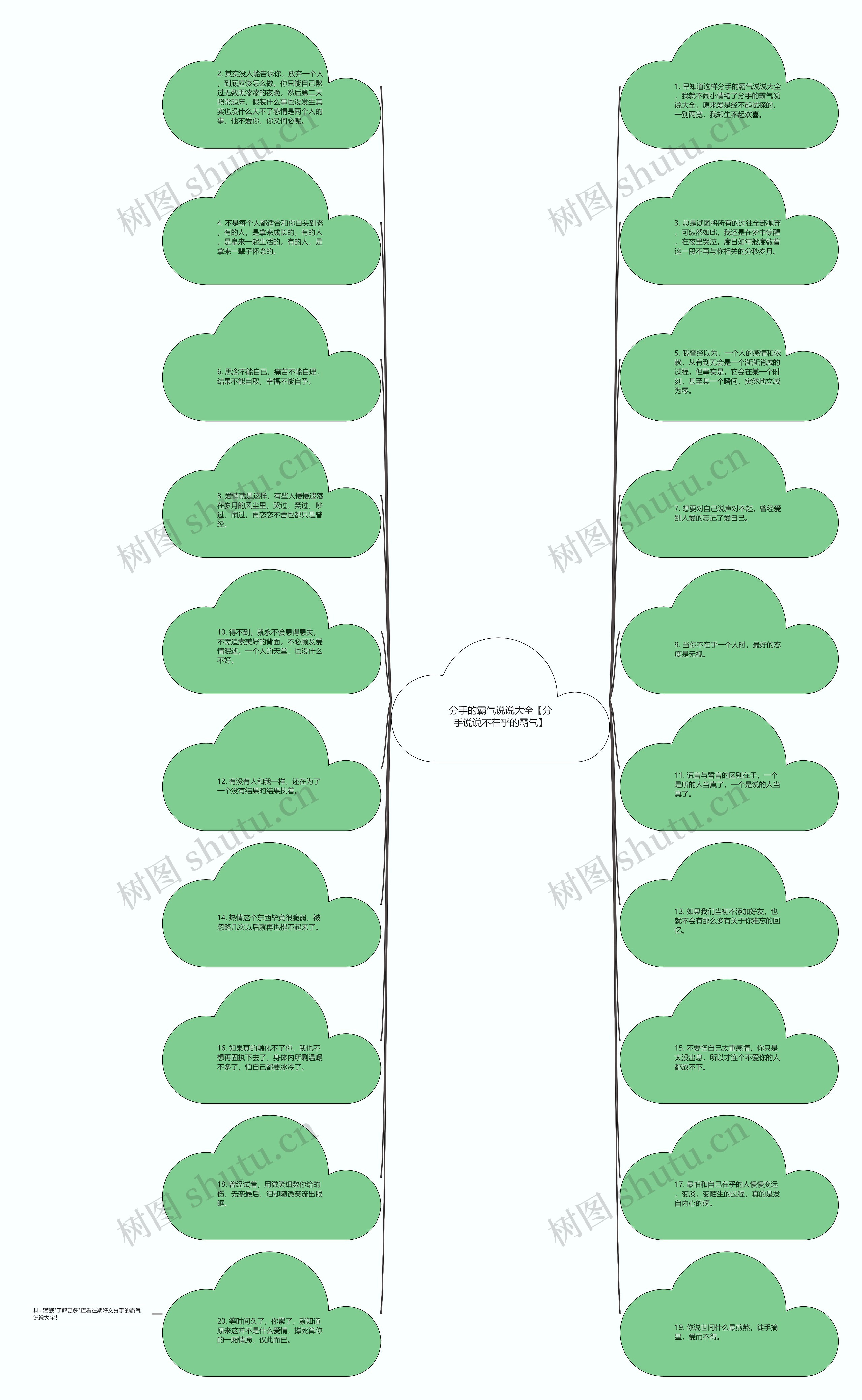 分手的霸气说说大全【分手说说不在乎的霸气】思维导图高清图 分手的霸气说说大全【分手说说不在乎的霸气】思维导图