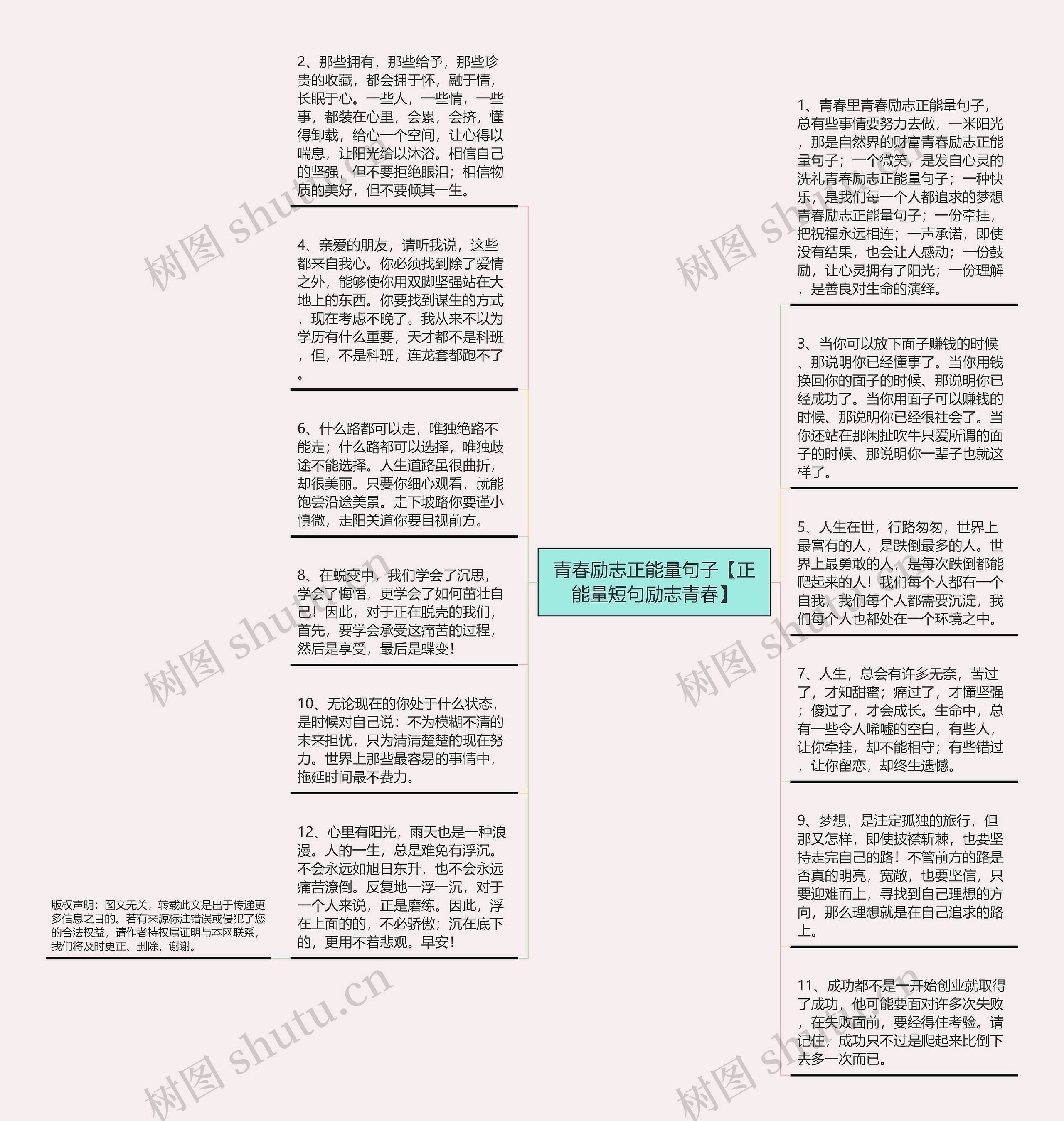 青春励志正能量句子【正能量短句励志青春】思维导图